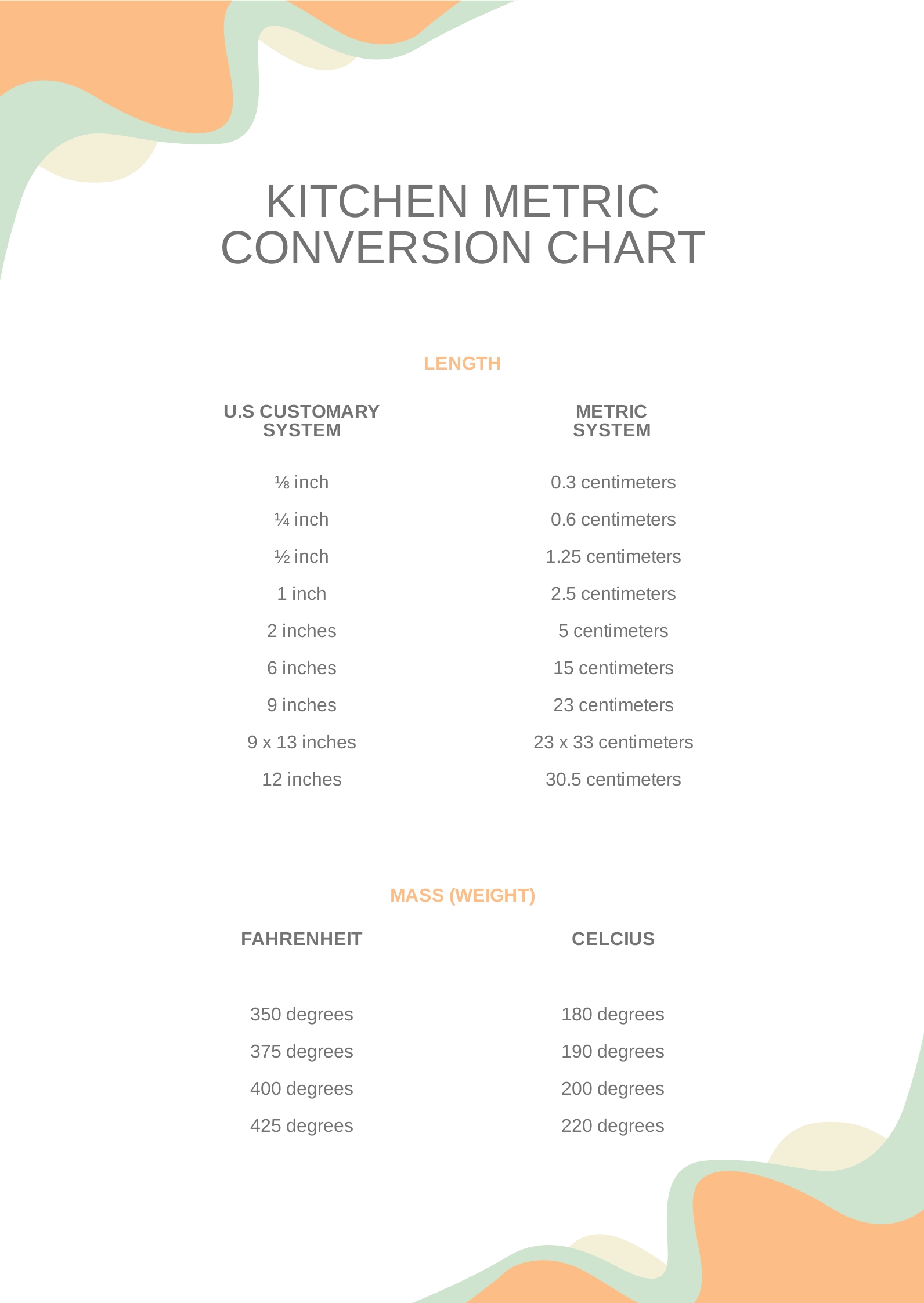 Free Kitchen Metric Conversion Chart Template to Edit Online