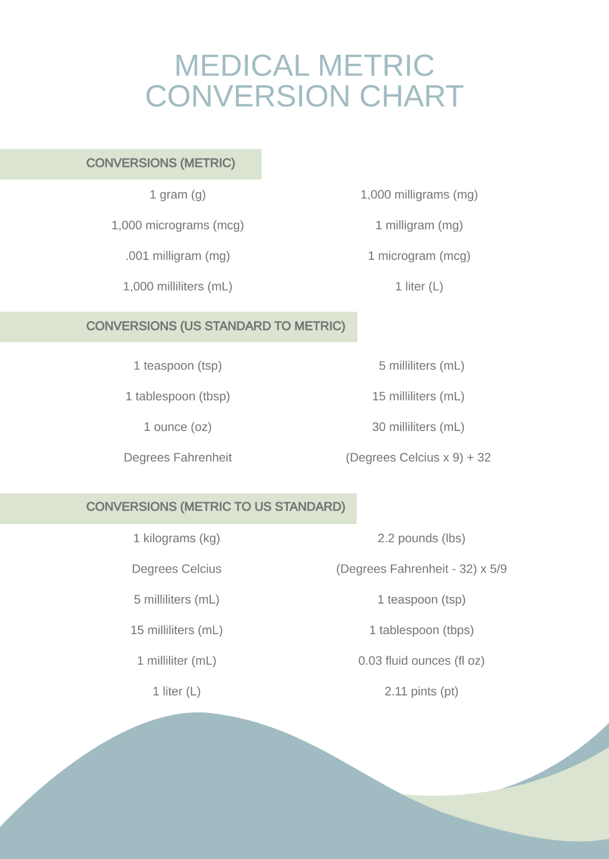 Medical Metric Conversion Chart Template