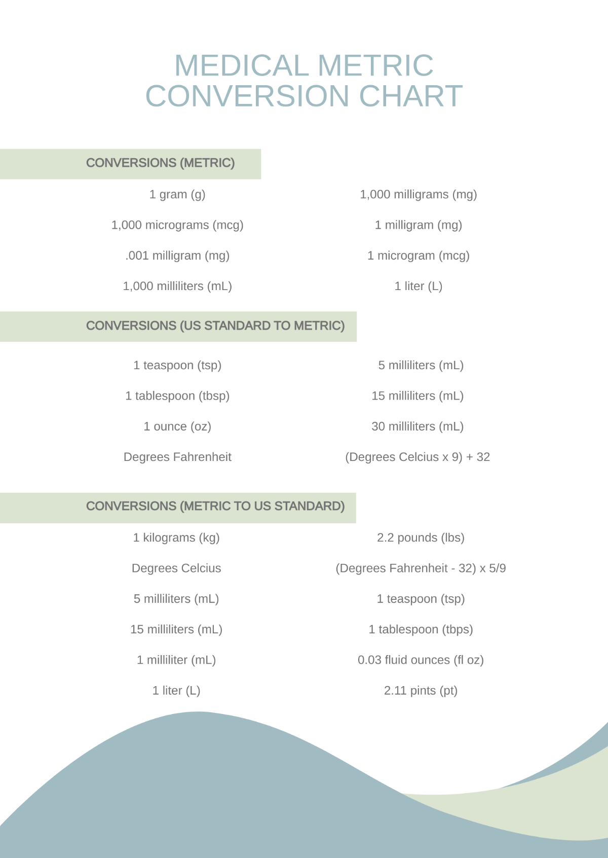 Free Medical Metric Conversion Chart Template