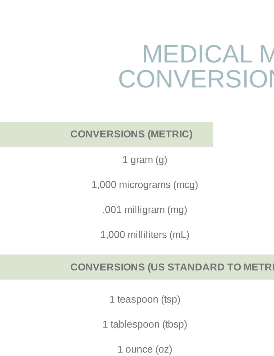 Medical Metric Conversion Chart