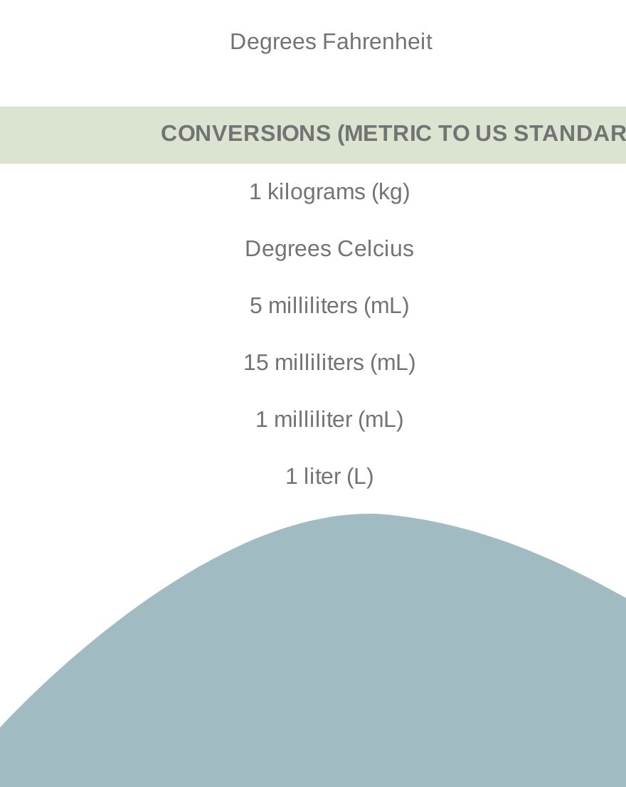 Printable Medical Metric Conversion Chart