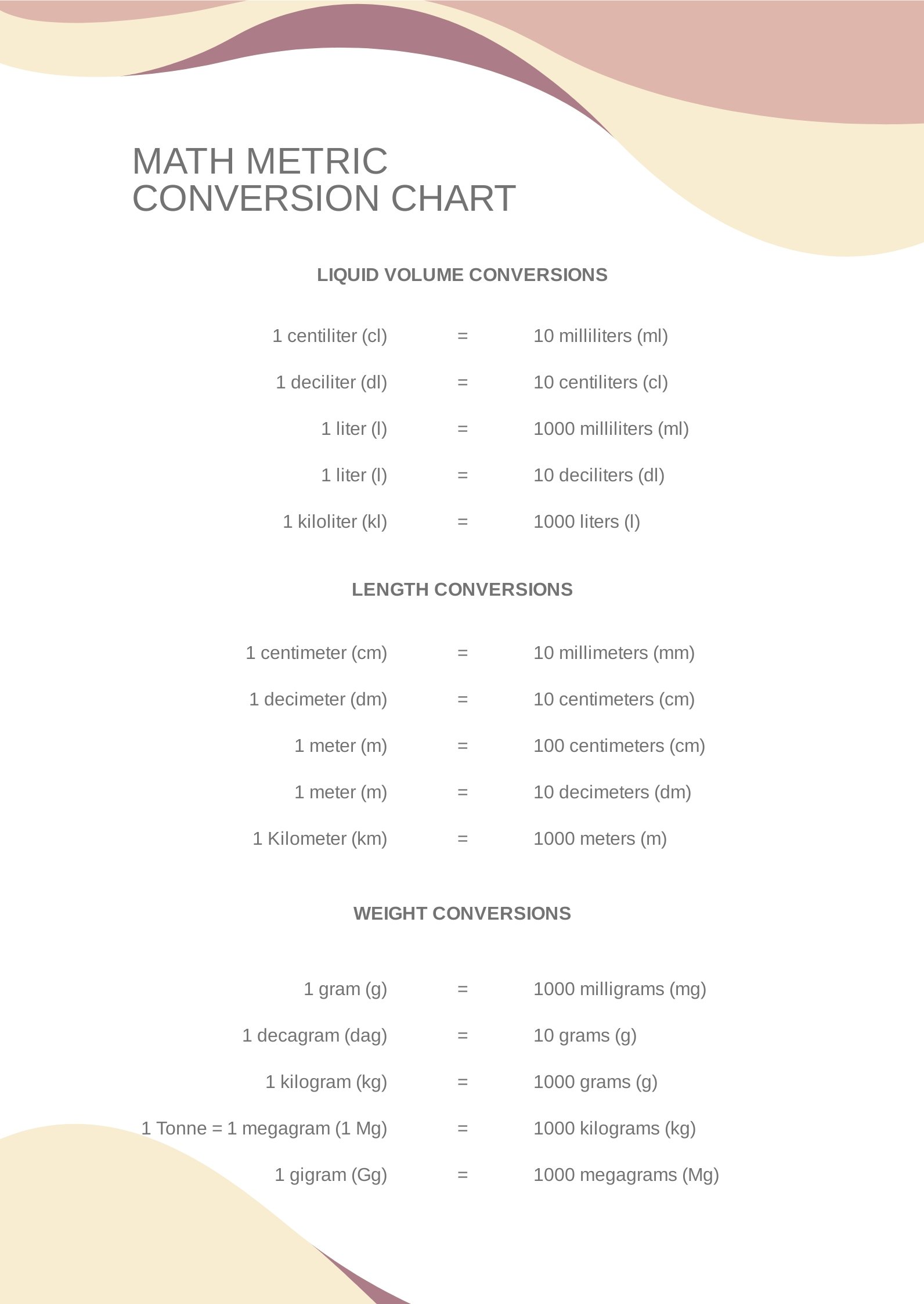 Math Metric Conversion Chart in PDF