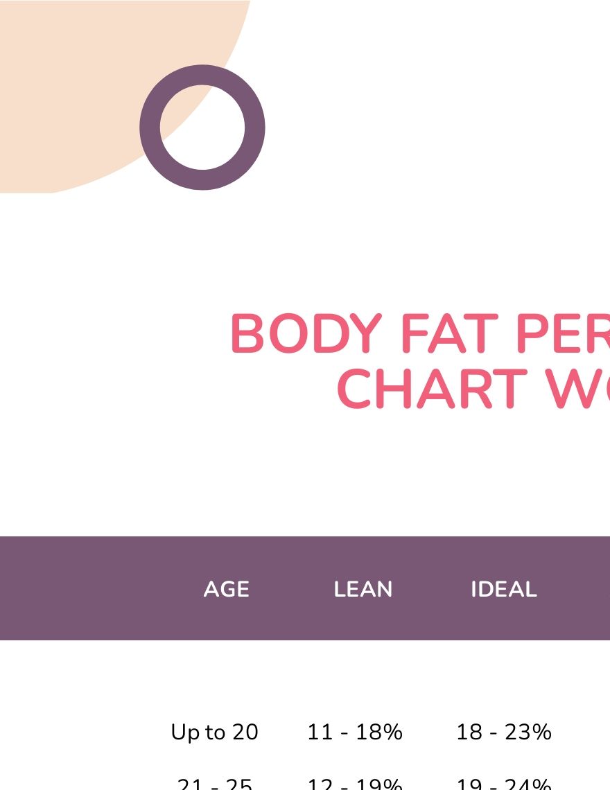 Body Fat Percentage Chart Women