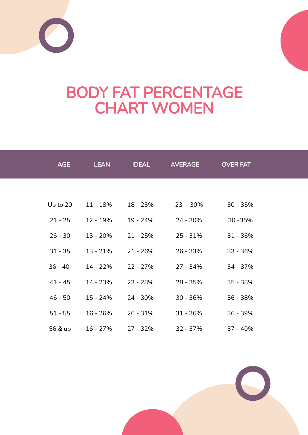 Free Body Fat Percentage Chart Women Template