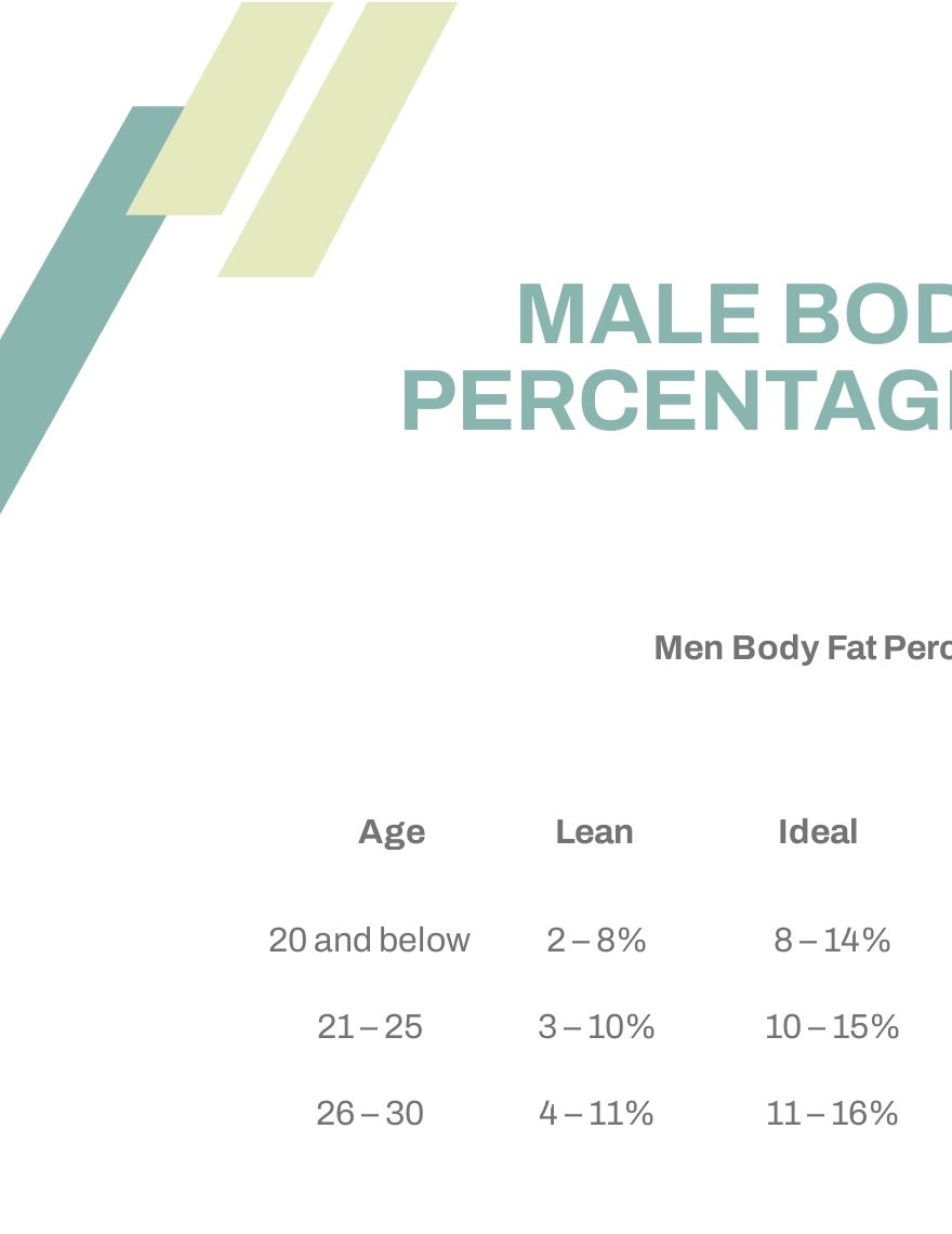 Male Body Fat Percentage Chart