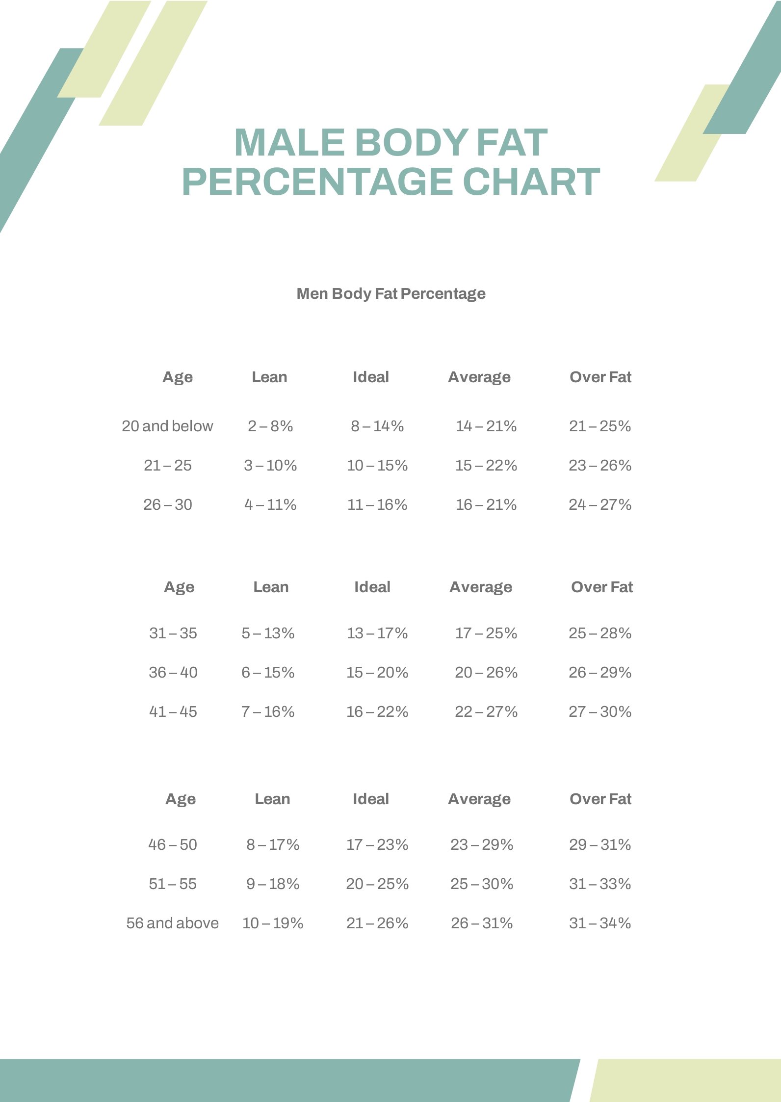 Free Male Body Fat Percentage Chart in PDF