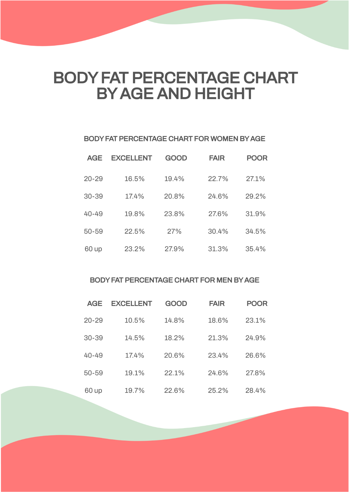 Free Body Fat Percentage Chart By Age And Height Template
