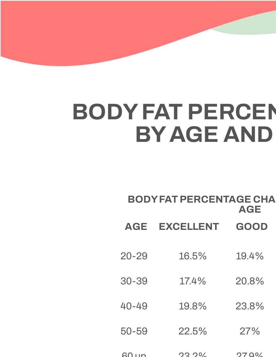 Body Fat Percentage Chart By Age And Height
