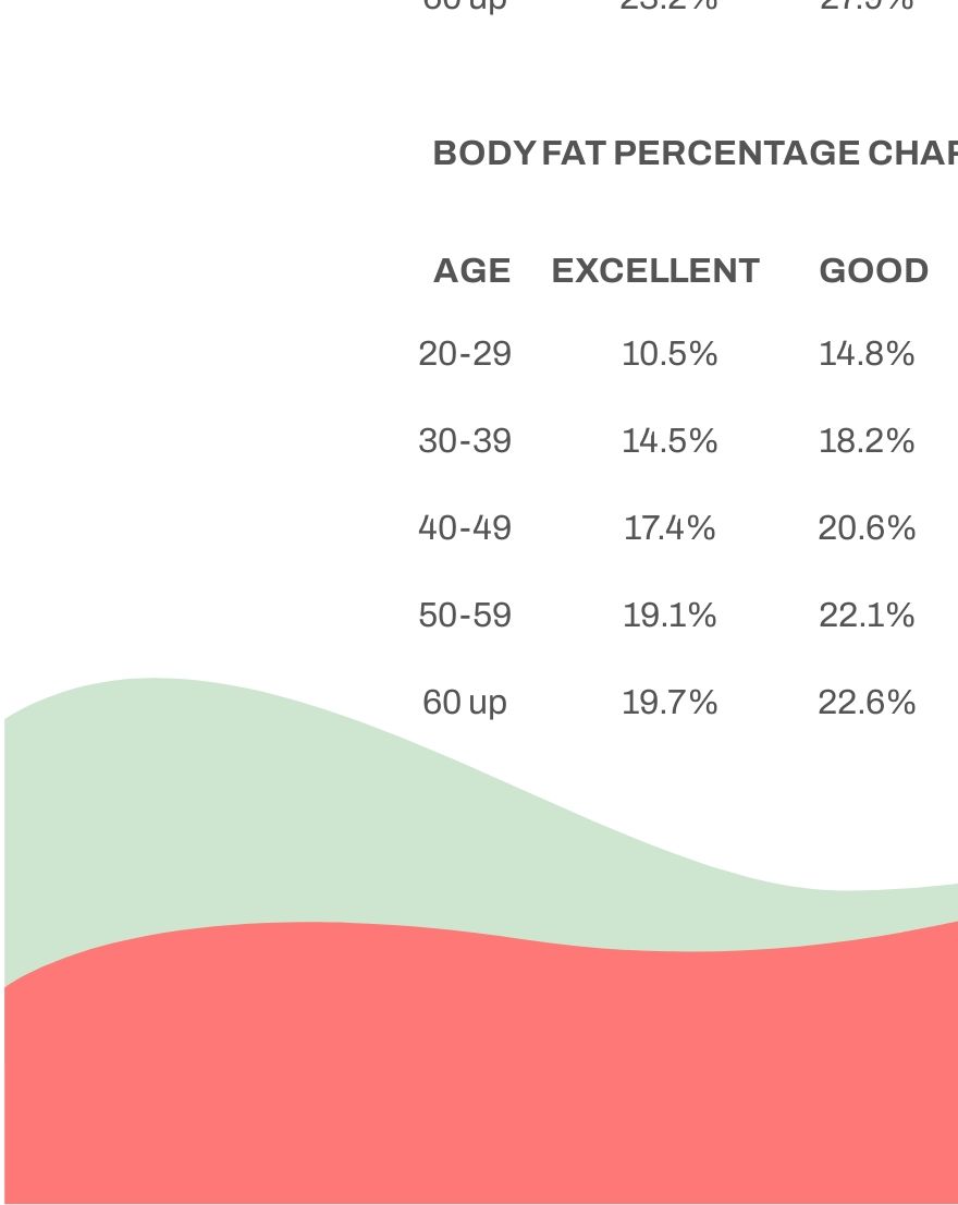 body-fat-percentage-chart-by-age-and-height-pdf-template