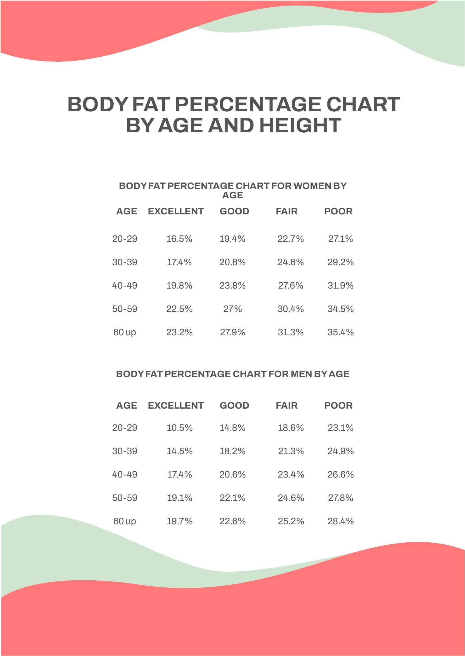 Body Fat Percentage Chart By Age And Height in PDF