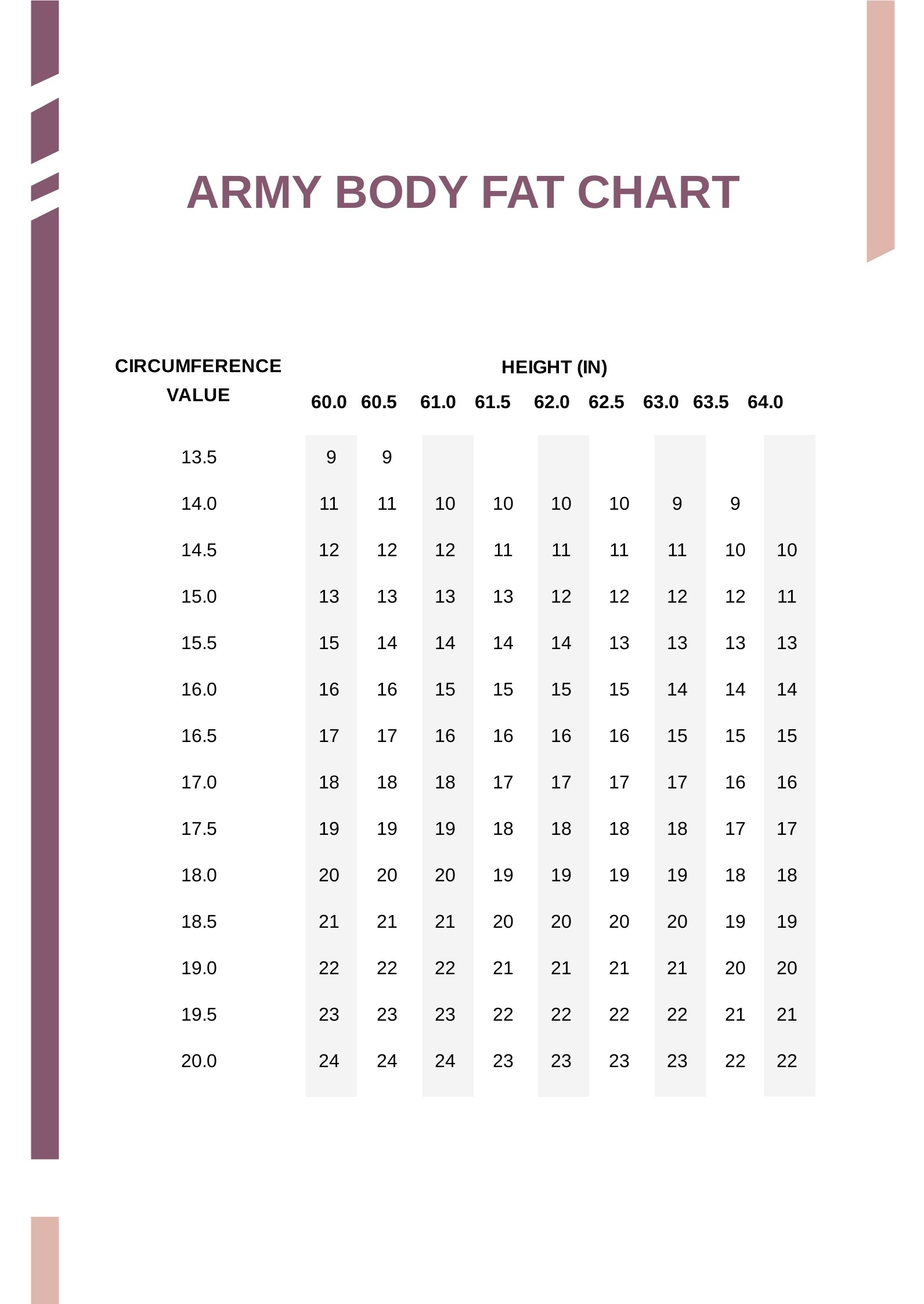 Army Body Fat Chart
