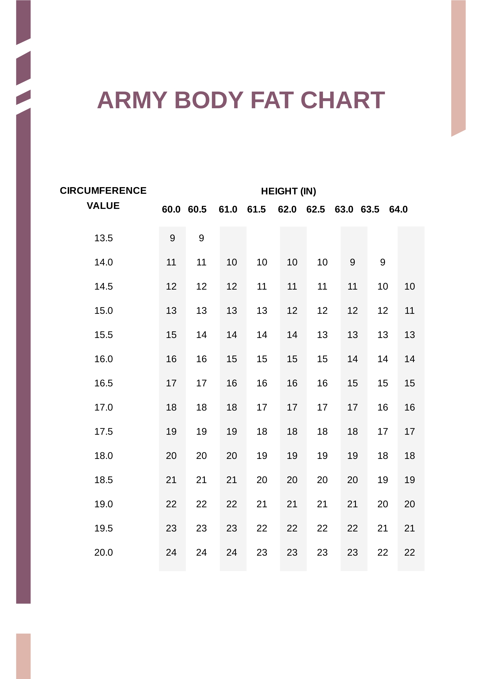 Army Body Fat Chart in PDF