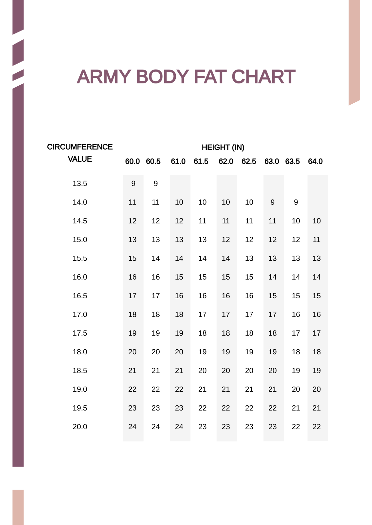 Free Army Body Fat Chart Template