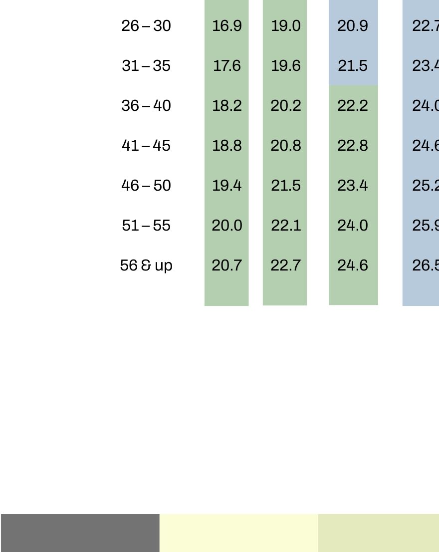 Body Fat Caliper Chart - PDF | Template.net