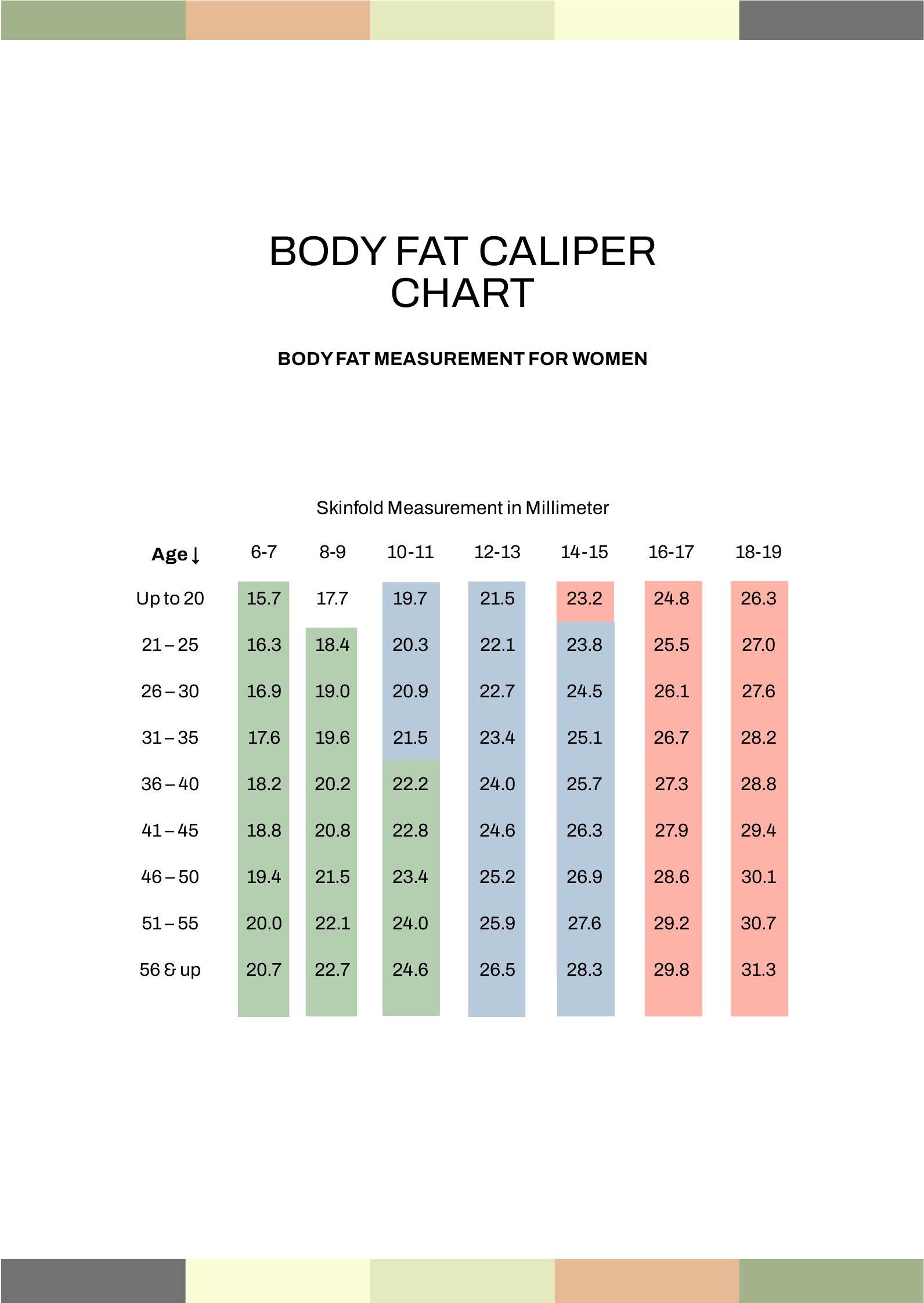 Body Fat Caliper Chart in PDF