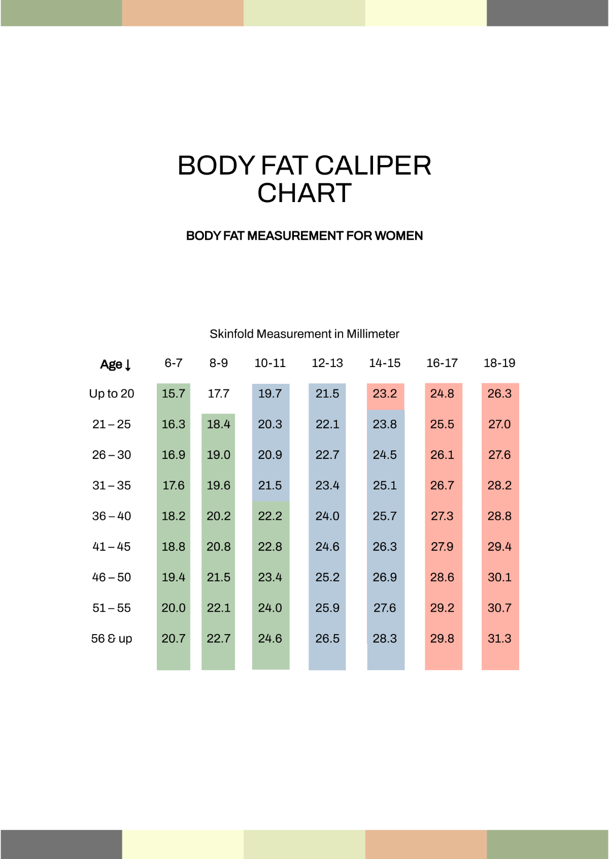 Body Fat Caliper Chart Template