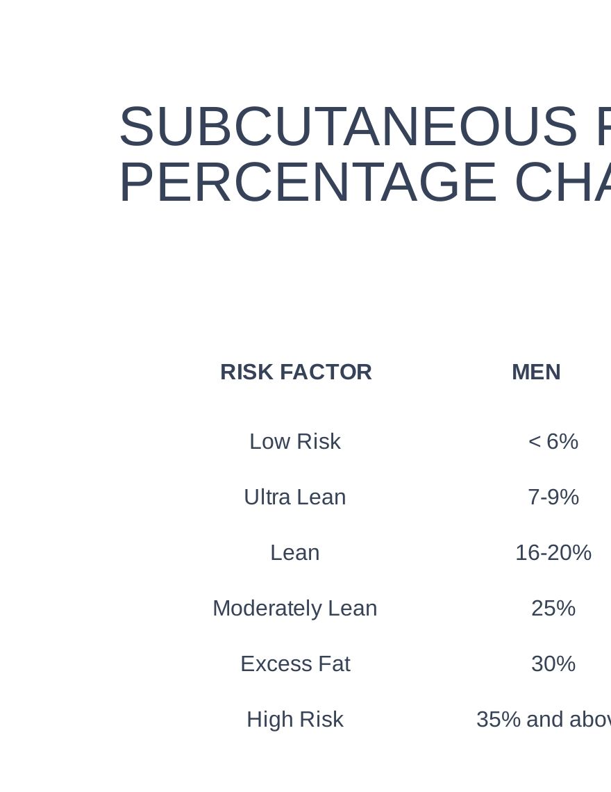 Subcutaneous Fat Percentage Chart - PDF | Template.net