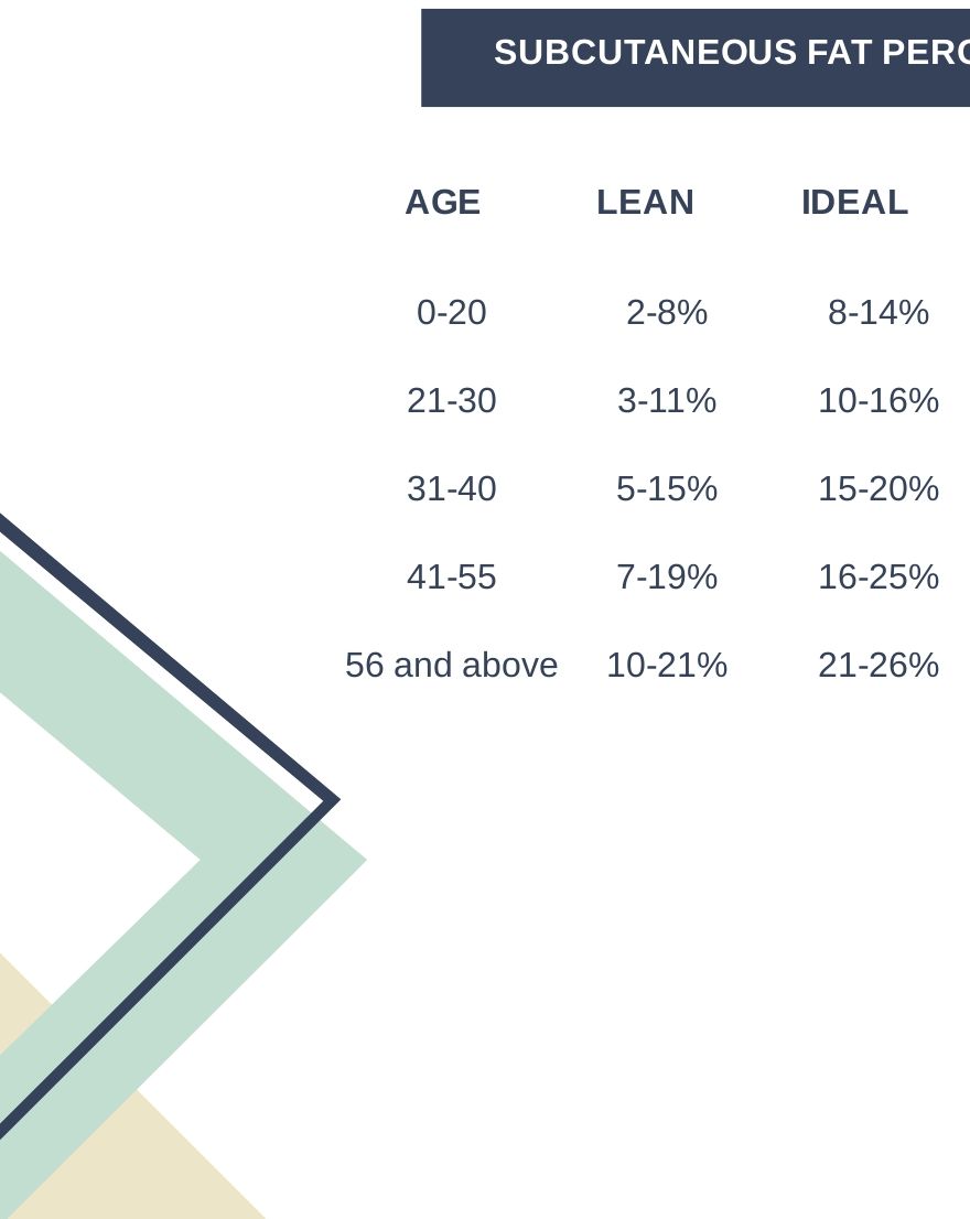 Subcutaneous Fat Percentage Chart - PDF | Template.net