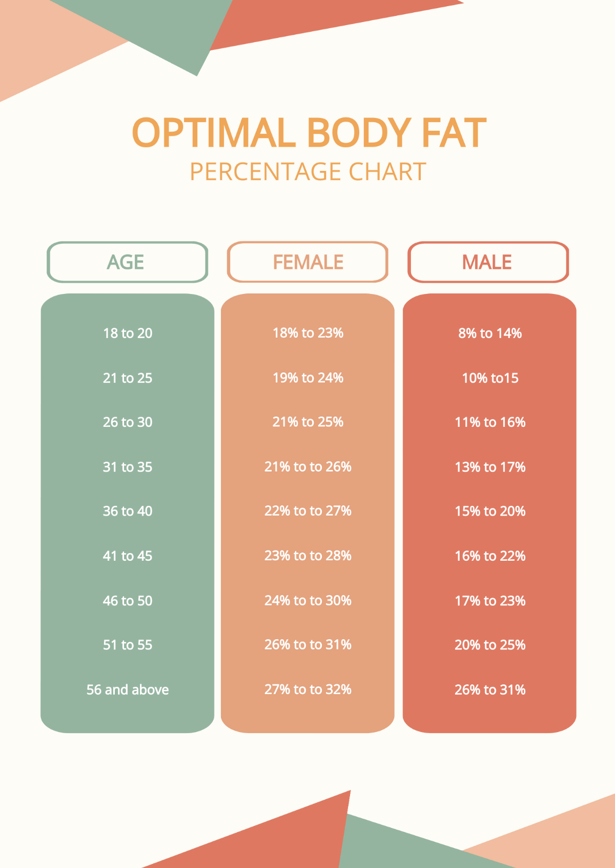 Free Optimal Body Fat Percentage Chart Template