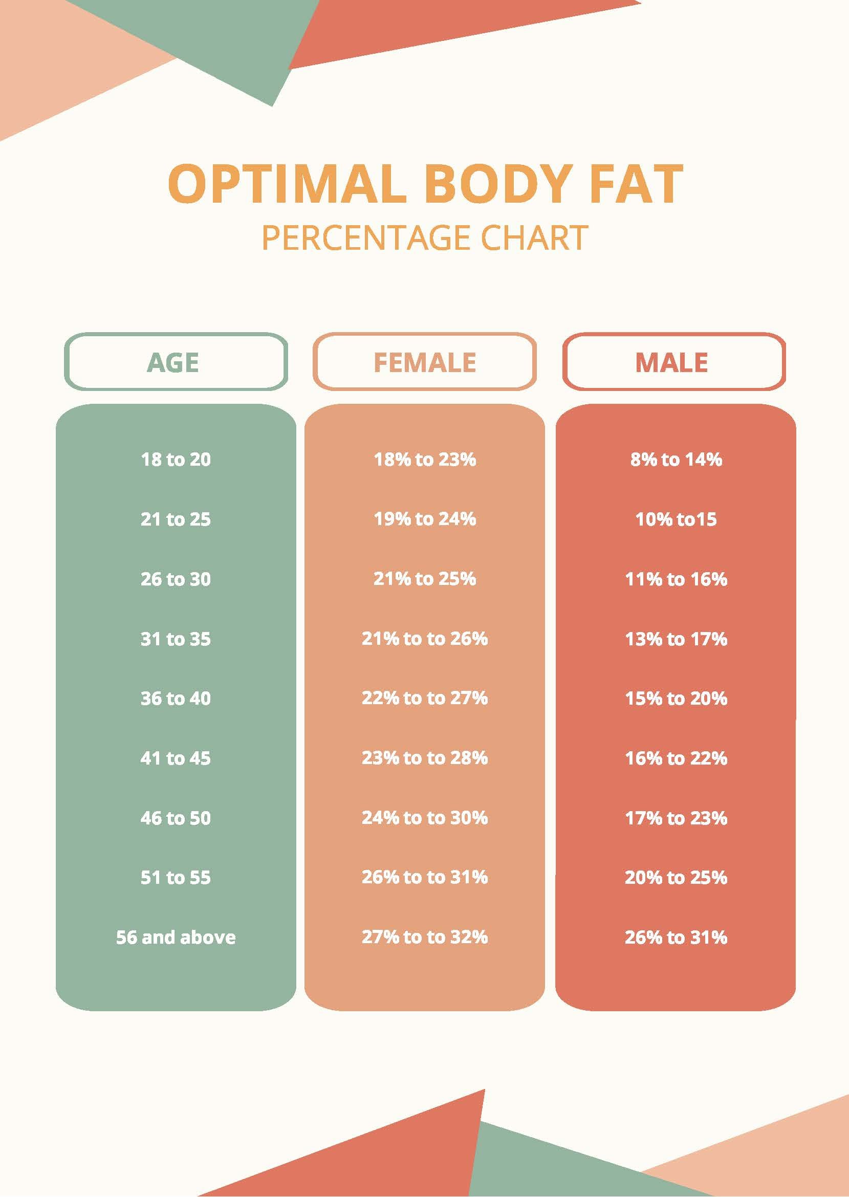 Optimal Body Fat Percentage Chart
