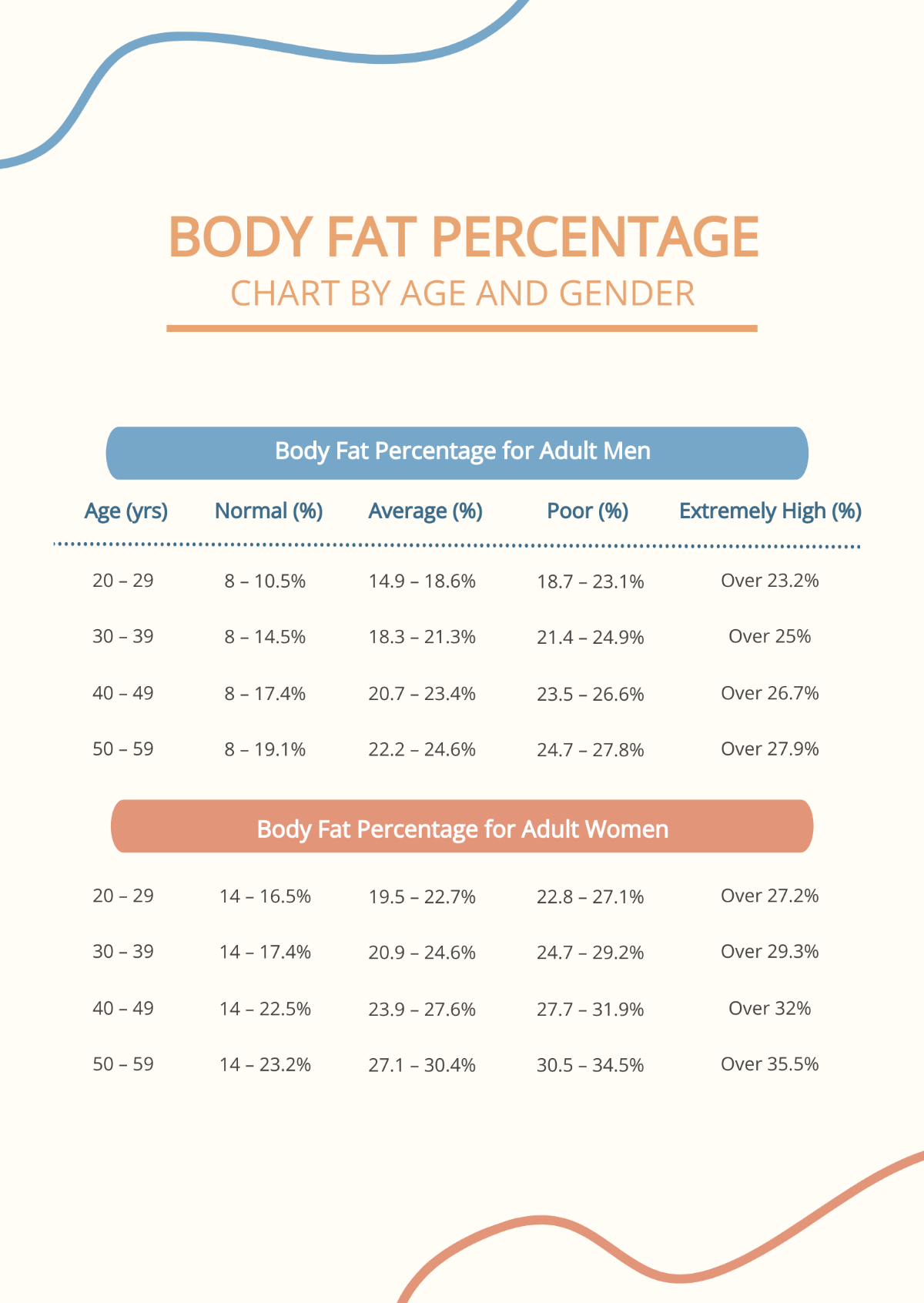 Free Body Fat Percentage Chart By Age And Gender Template