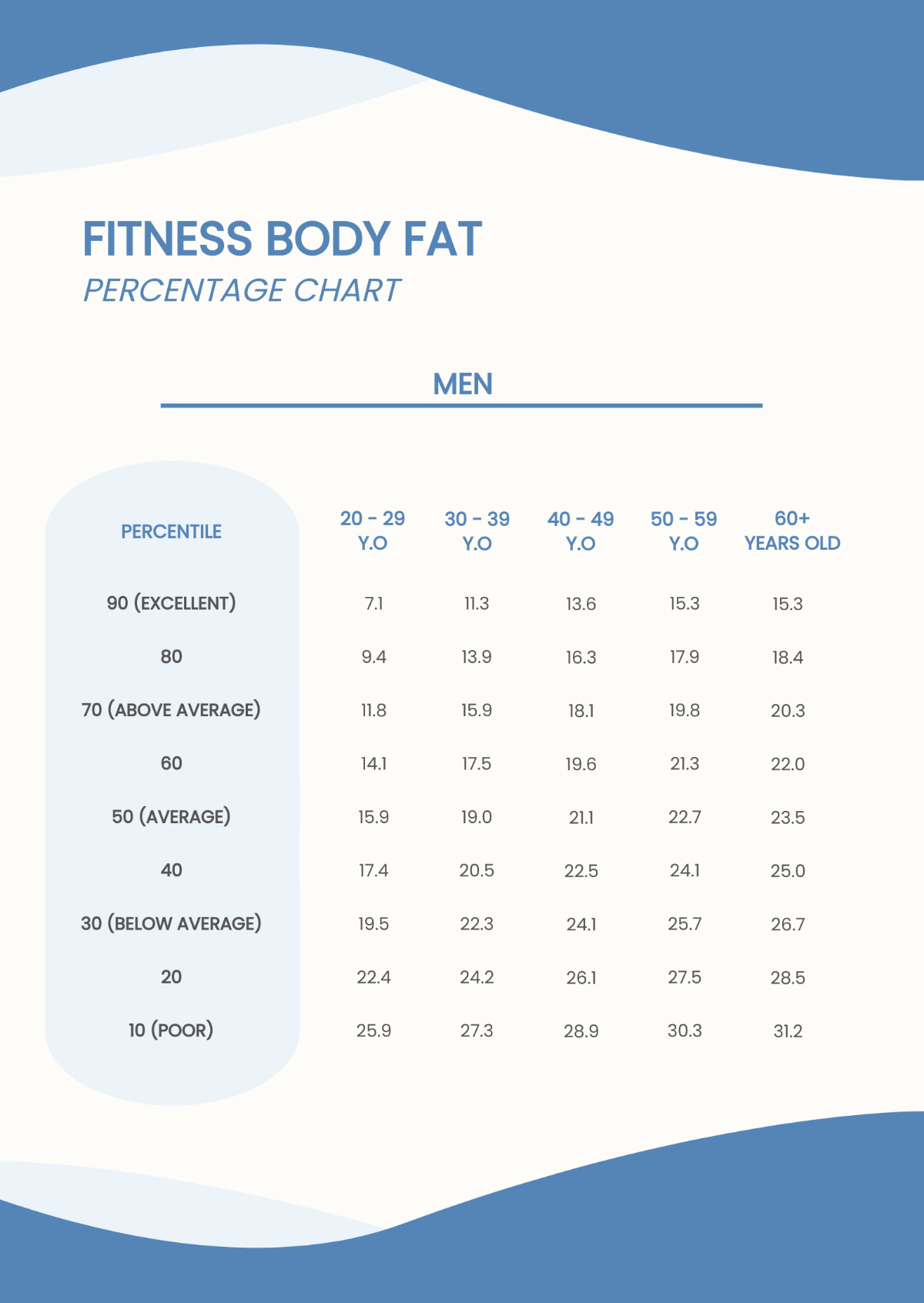 Free Fitness Body Fat Percentage Chart Template