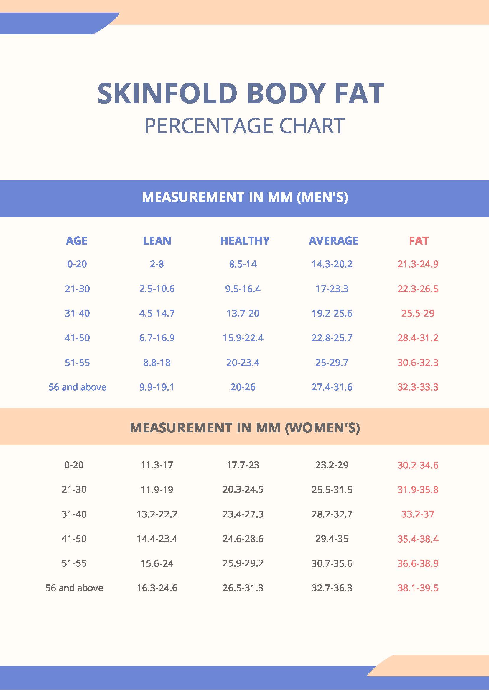 Body Fat Percentage Chart Women in PDF - Download