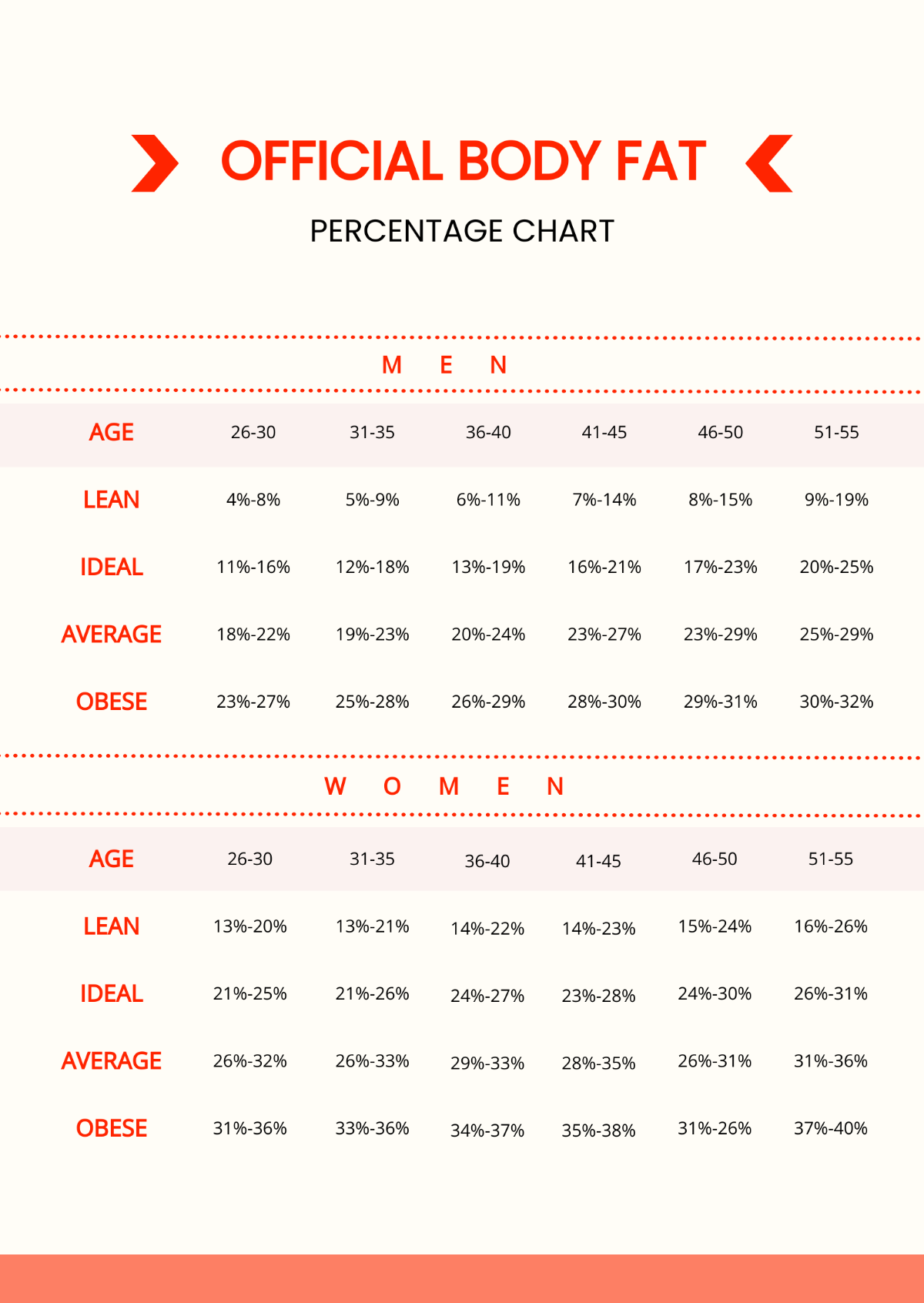 Official Body Fat Percentage Chart