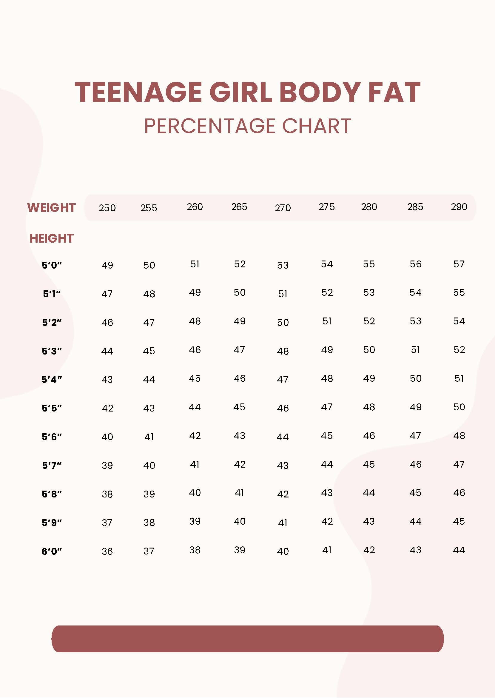 Teenage Girl Body Fat Percentage Chart