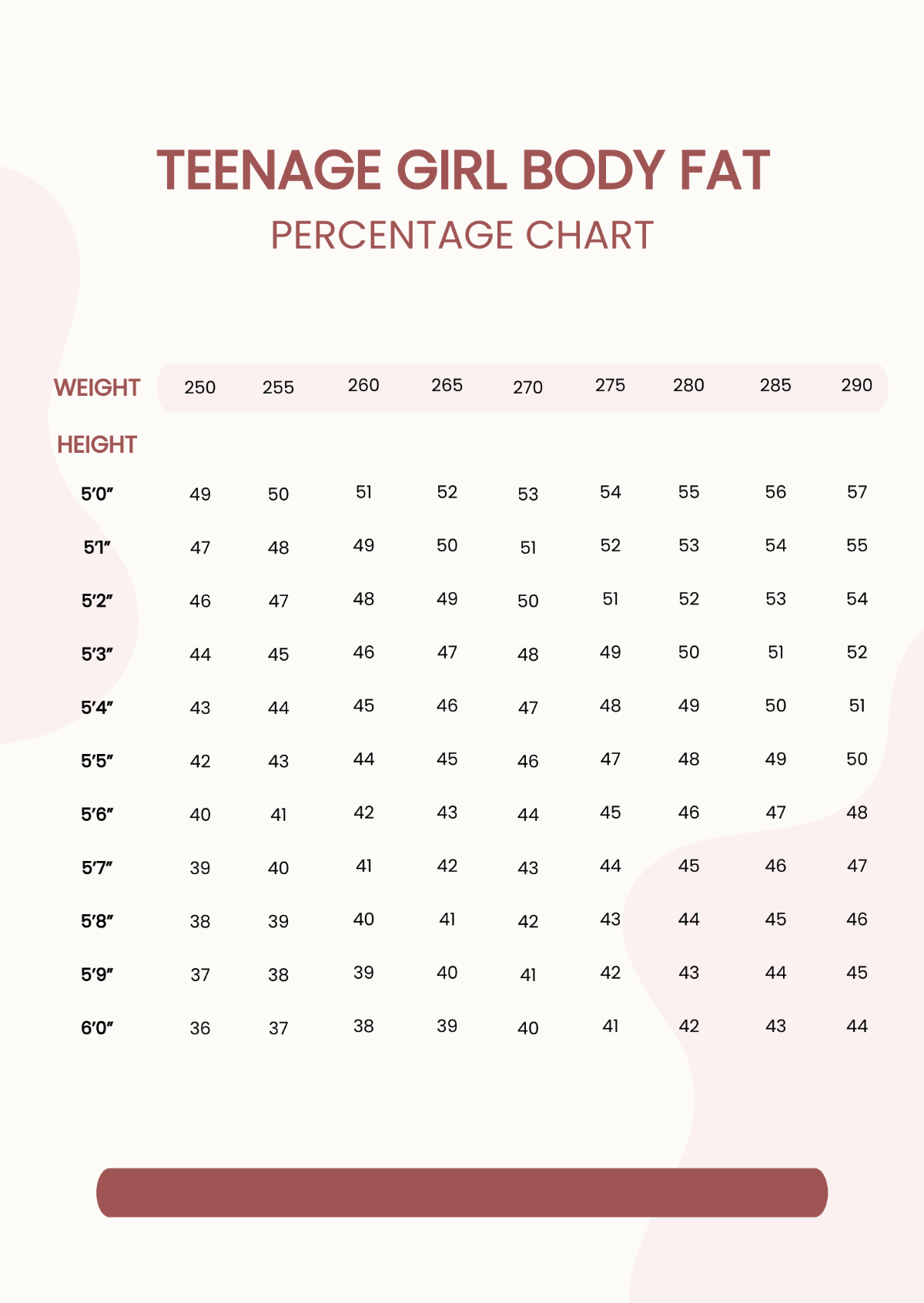 Teenage Girl Body Fat Percentage Chart Template