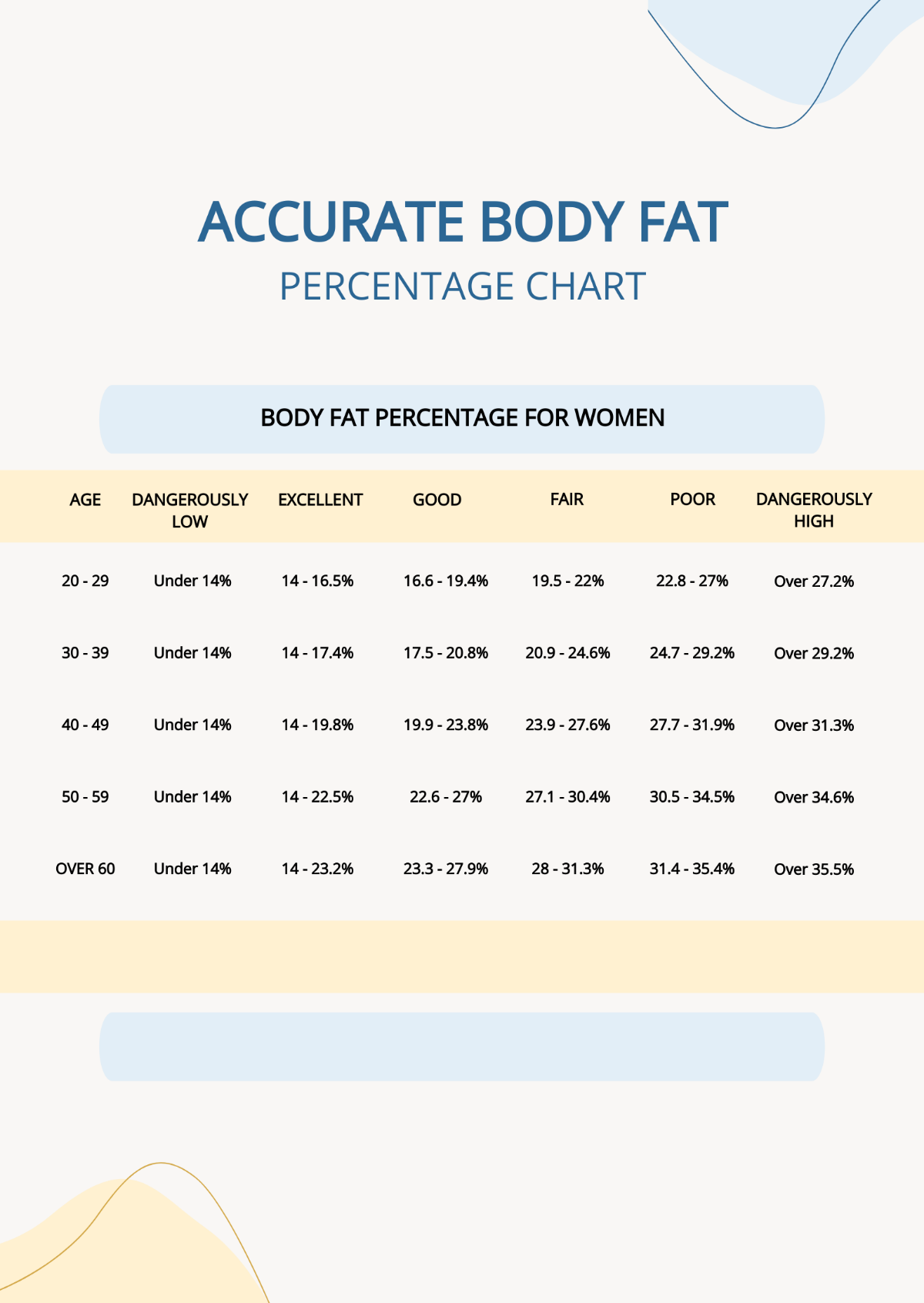 Free Accurate Body Fat Percentage Chart Template