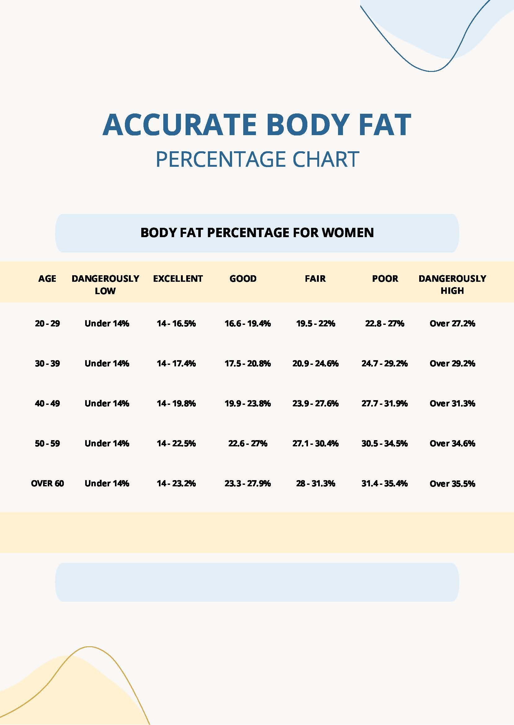 Accurate Body Fat Percentage Chart