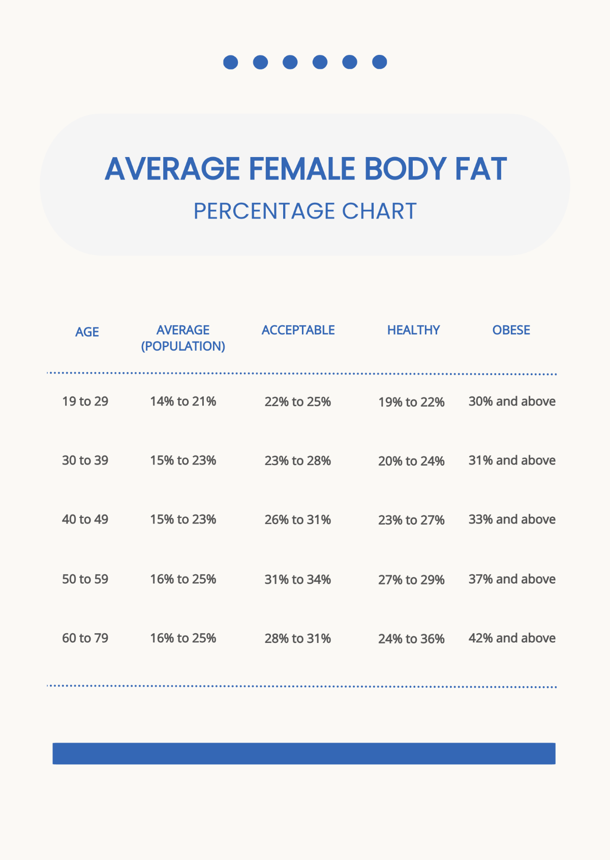 Average Female Body Fat Percentage Chart Template