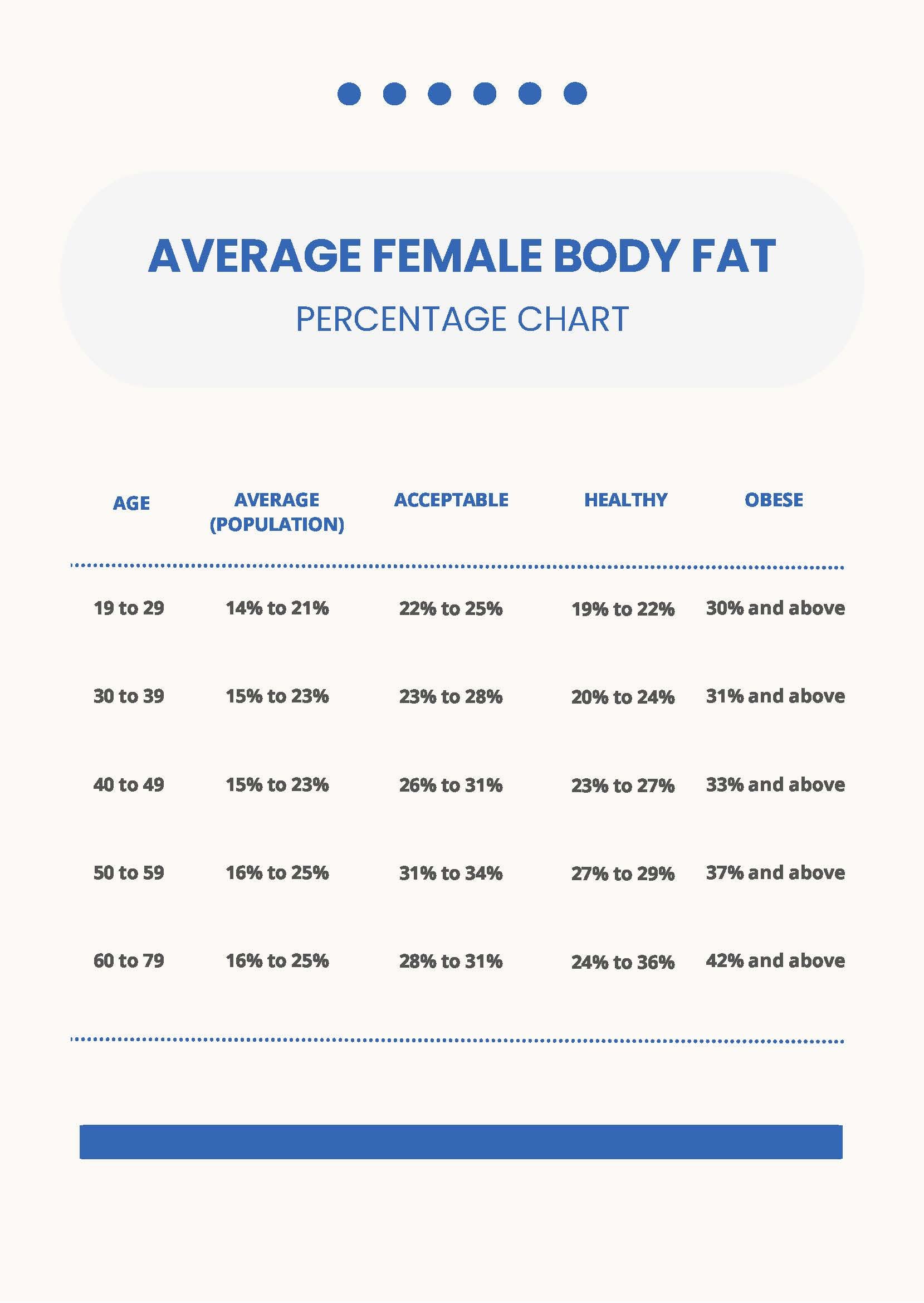 Average Female Body Fat Percentage Chart