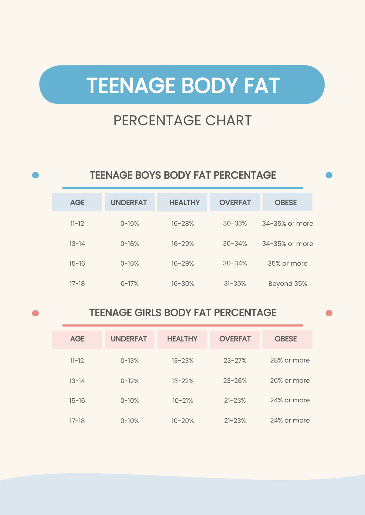 Teenage Body Fat Percentage Chart Template