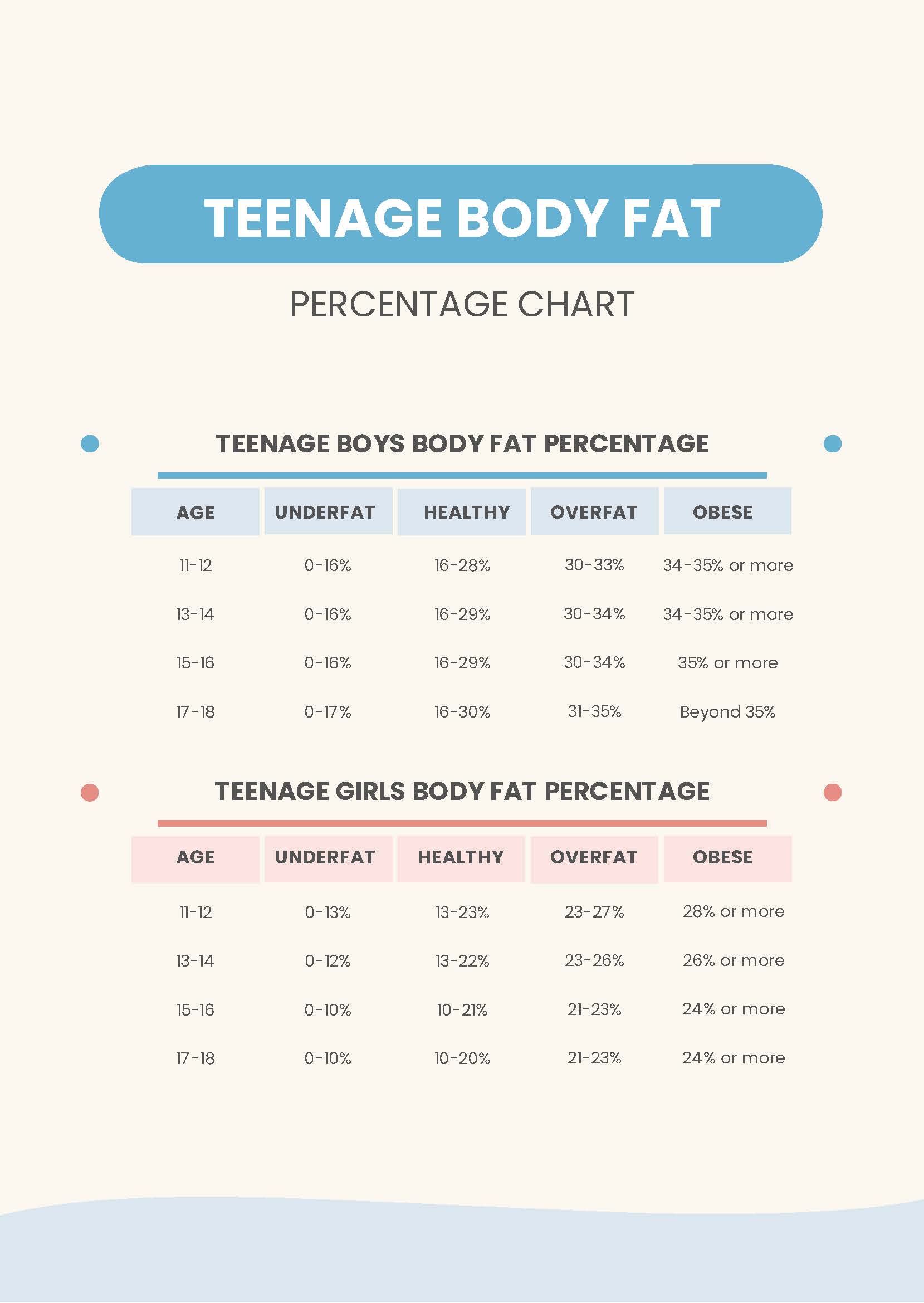Fat Example Template Body Fat Percentage Obesity Chart Template - Edit Online & Download ...