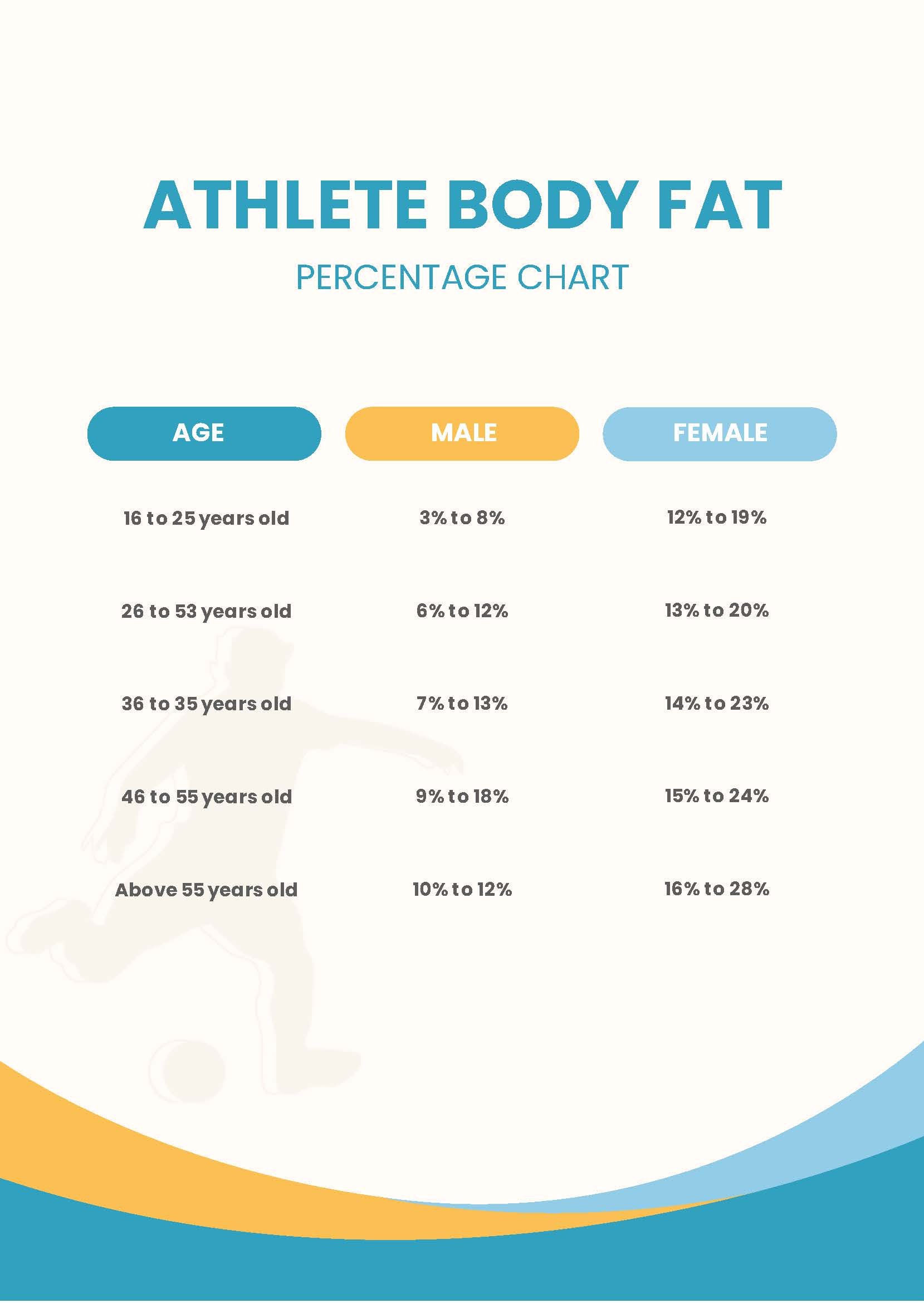 Athlete Body Fat Percentage Chart