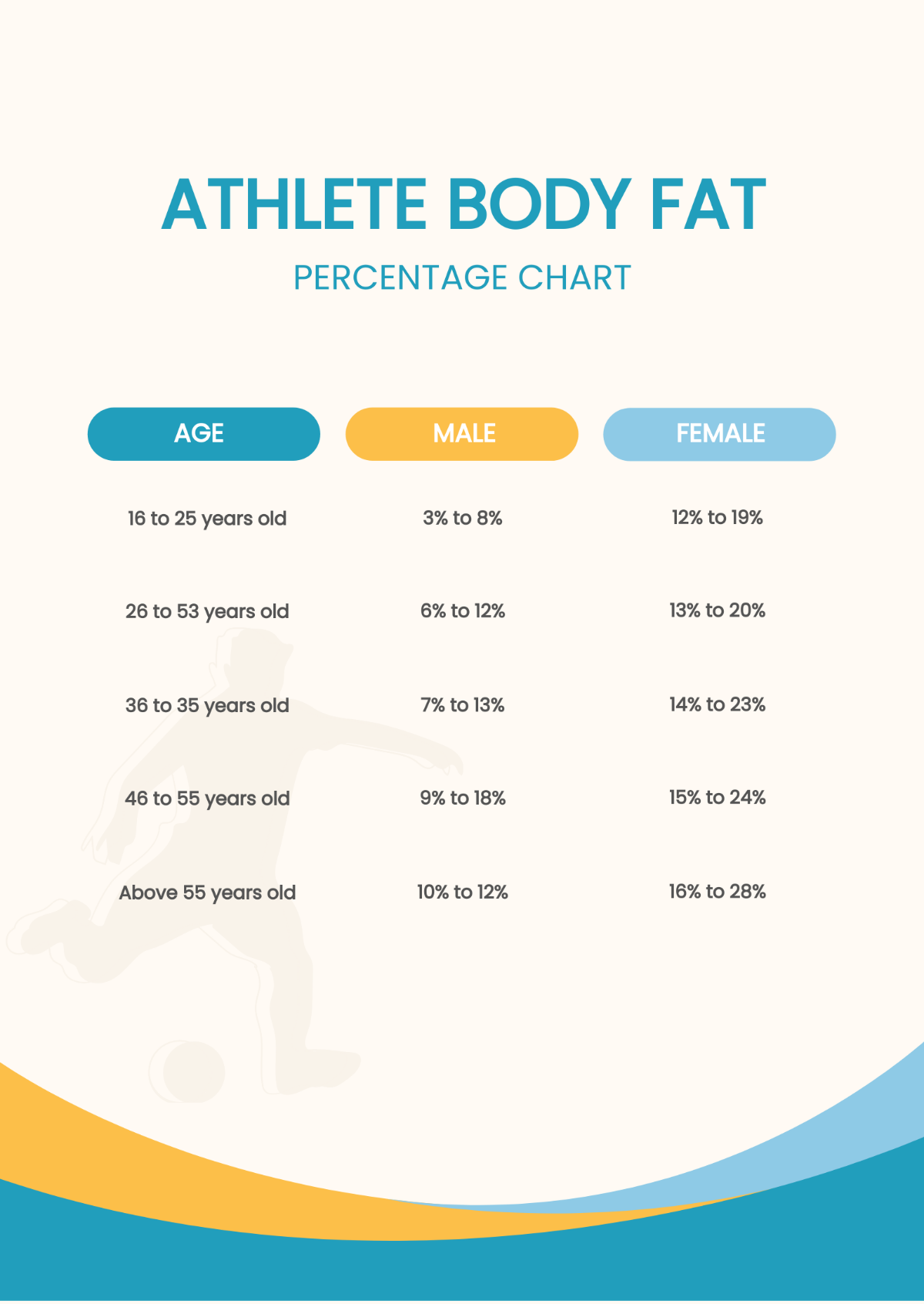 Athlete Body Fat Percentage Chart Template