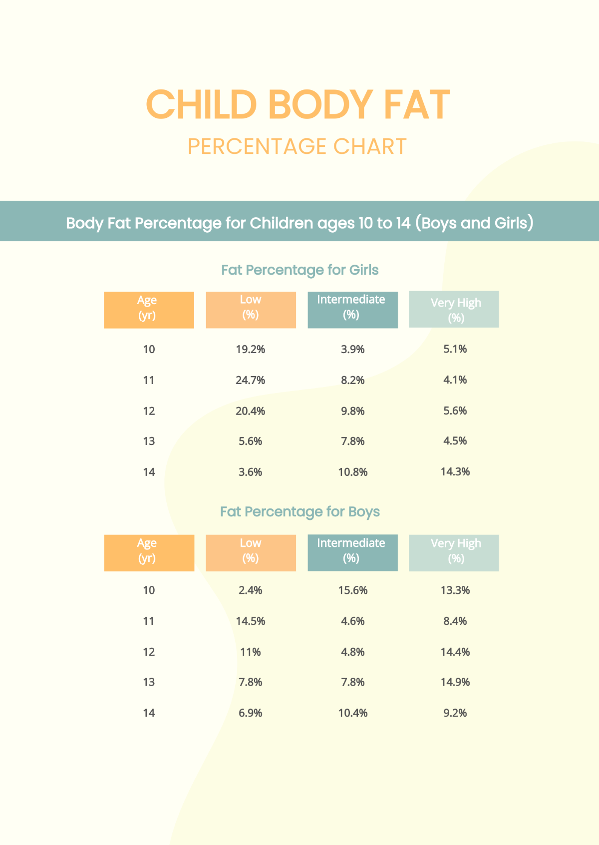 Child Body Fat Percentage Chart Template