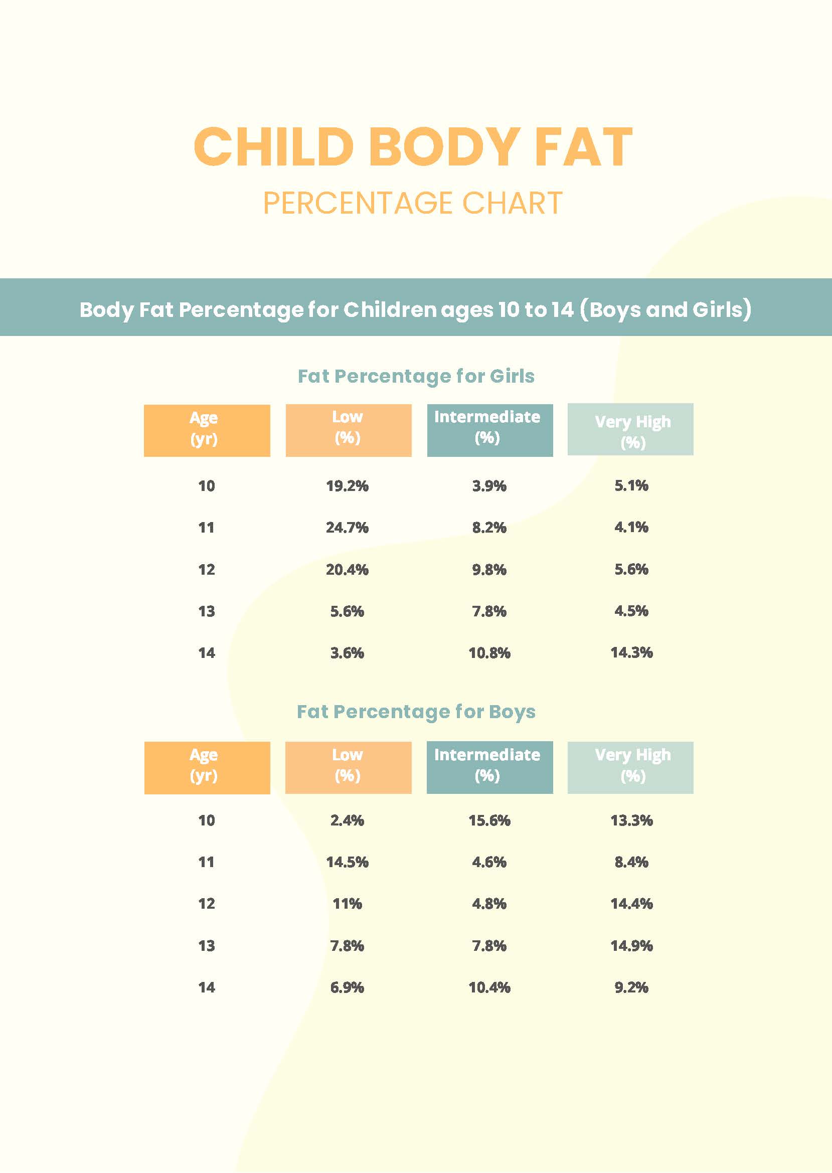 FREE Child Chart Template - Download in Word, PDF, Illustrator ...