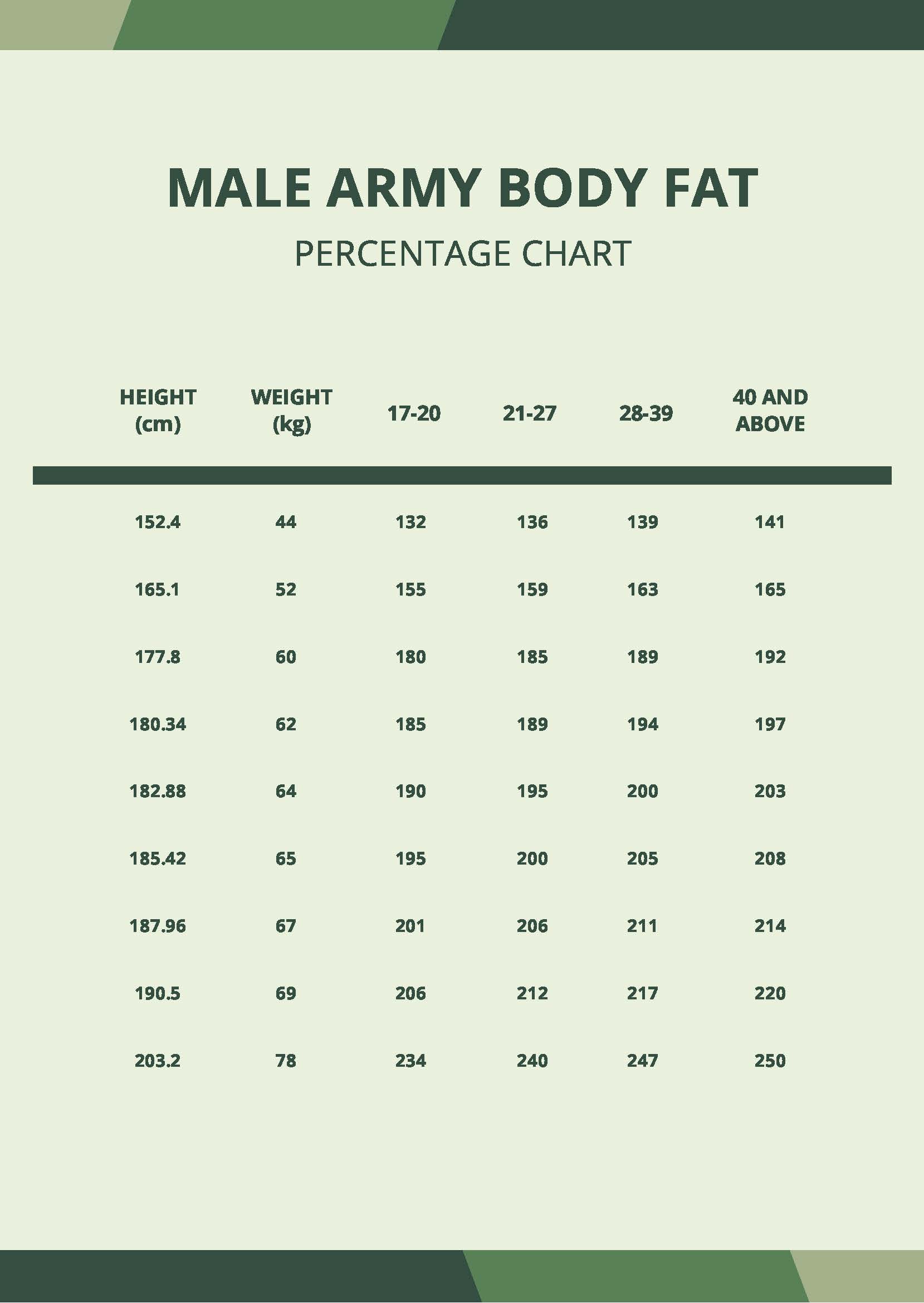 Male Army Body Fat Percentage Chart in PDF