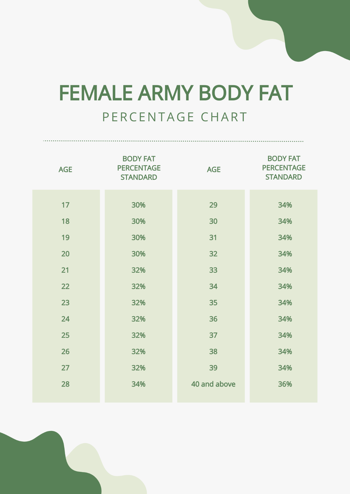 Free Female Army Body Fat Percentage Chart Template
