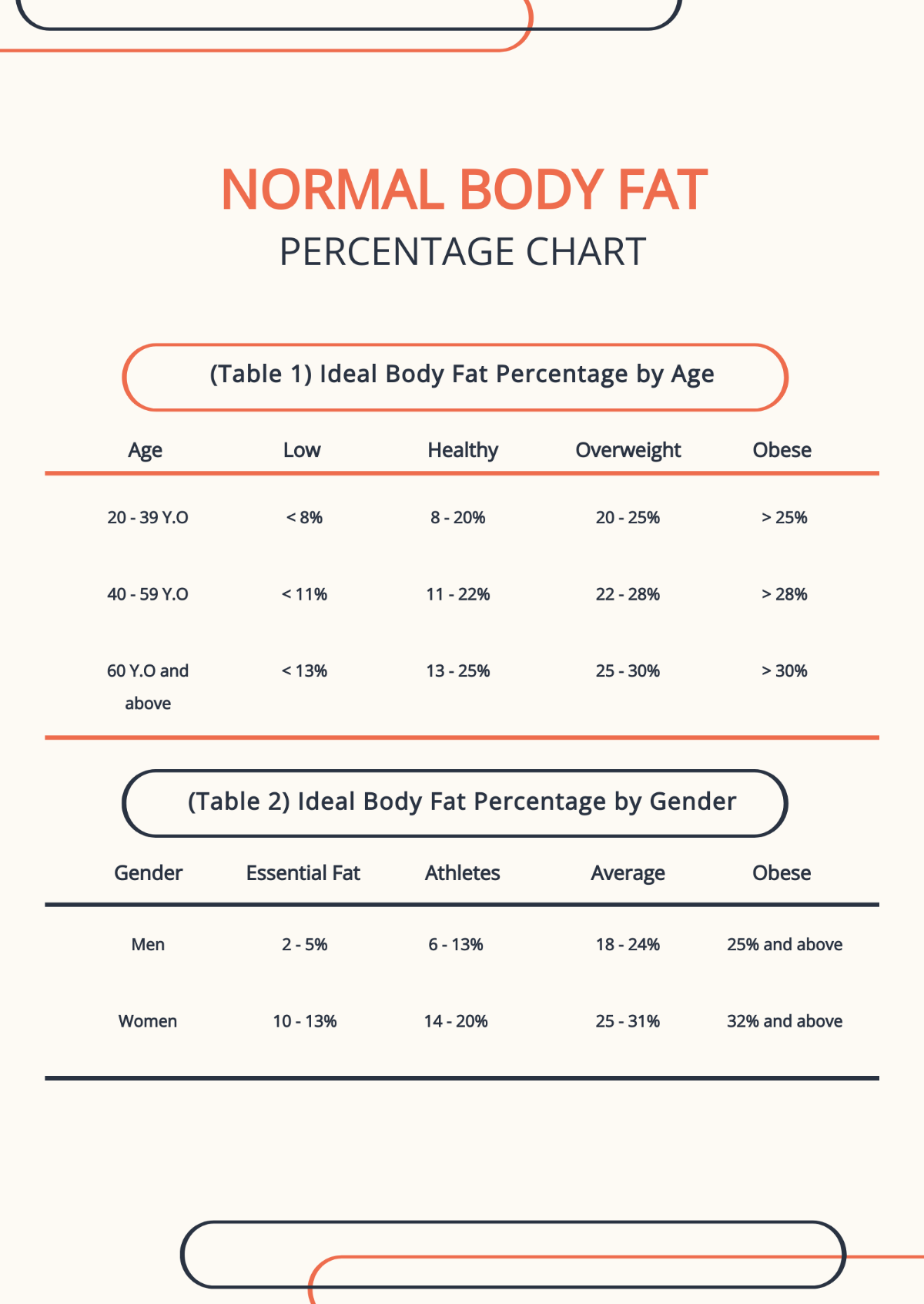 Normal Body Fat Percentage Chart Template - Edit Online & Download ...