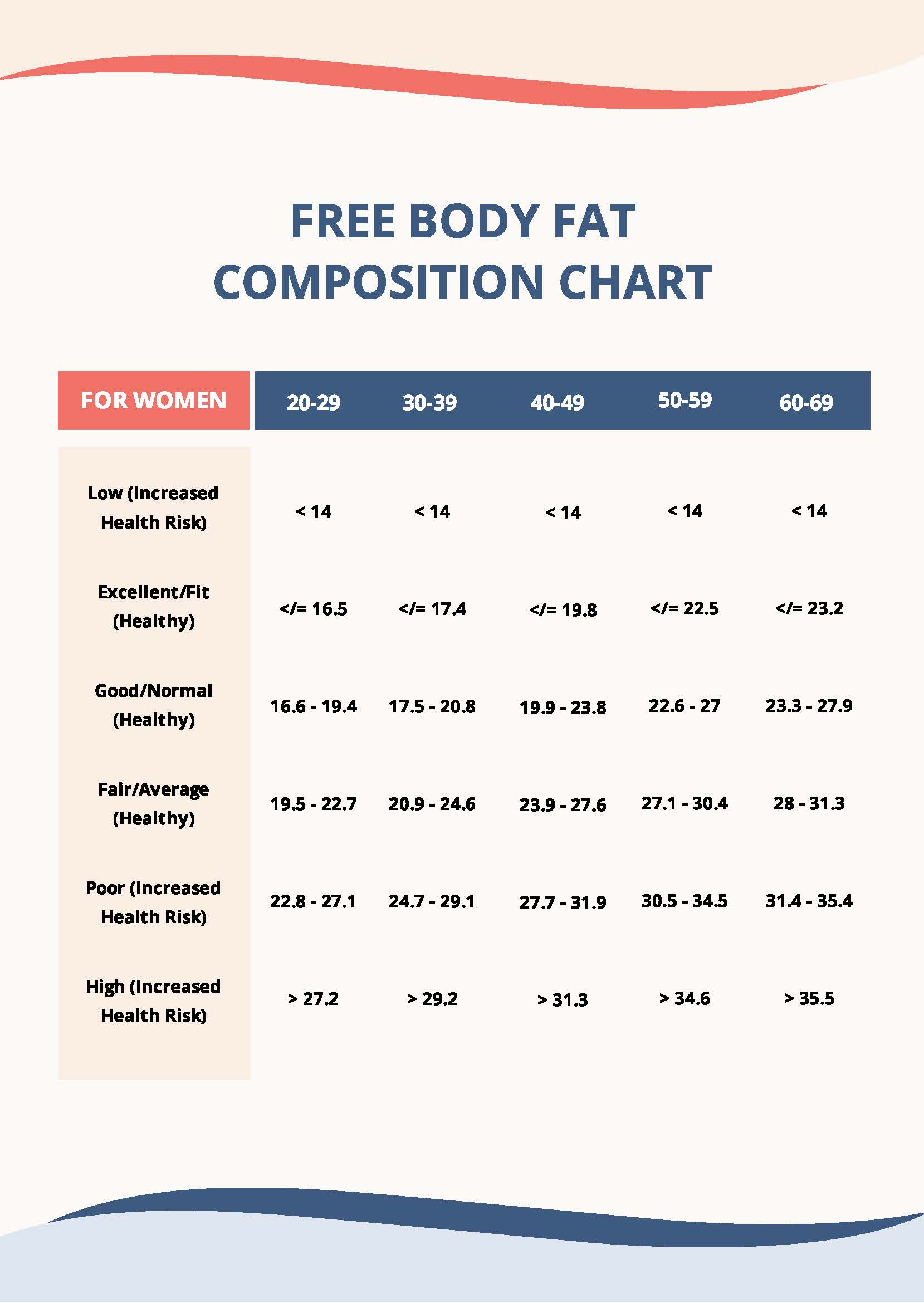 Body Fat Composition Chart in PDF