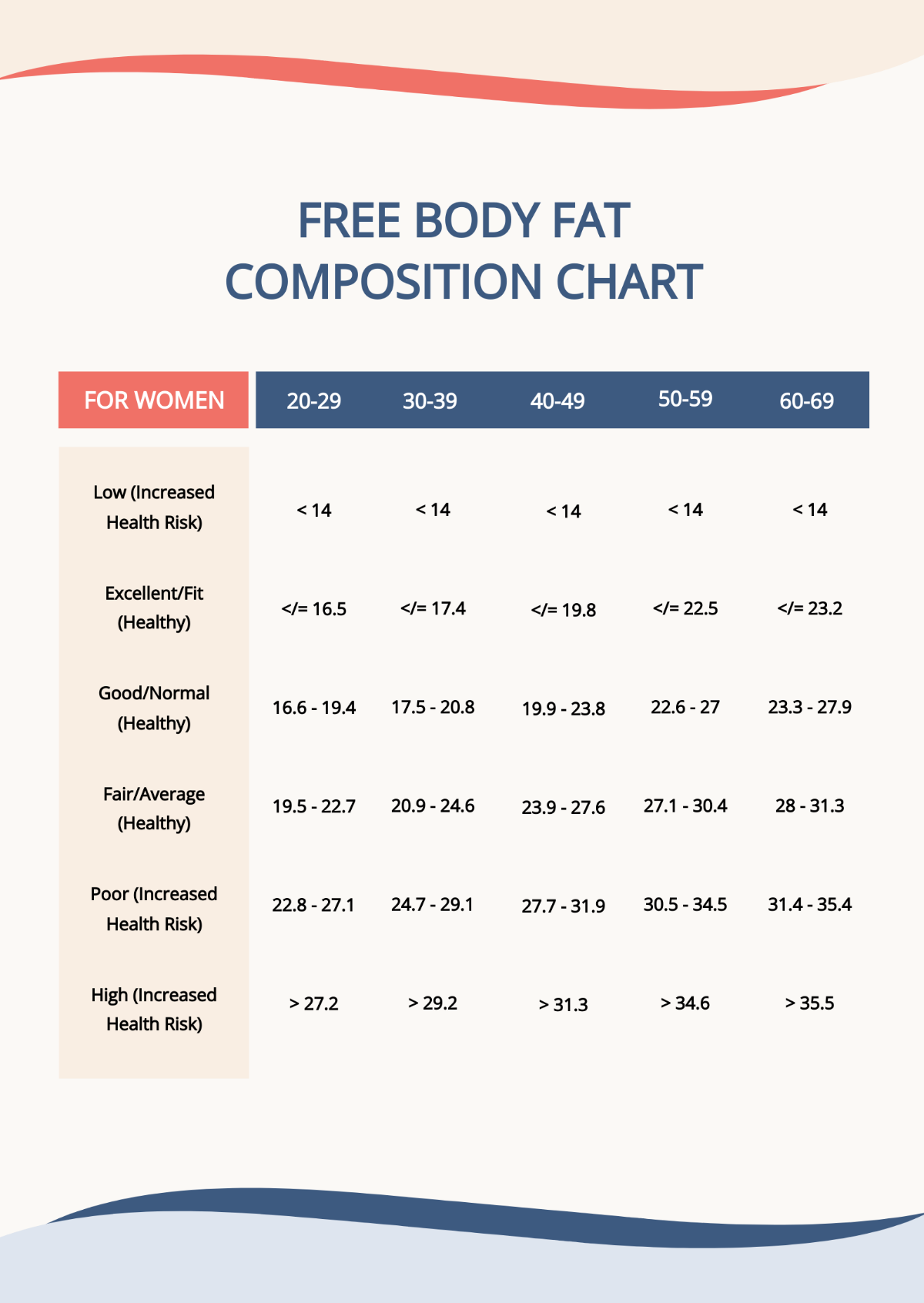 Body Fat Composition Chart