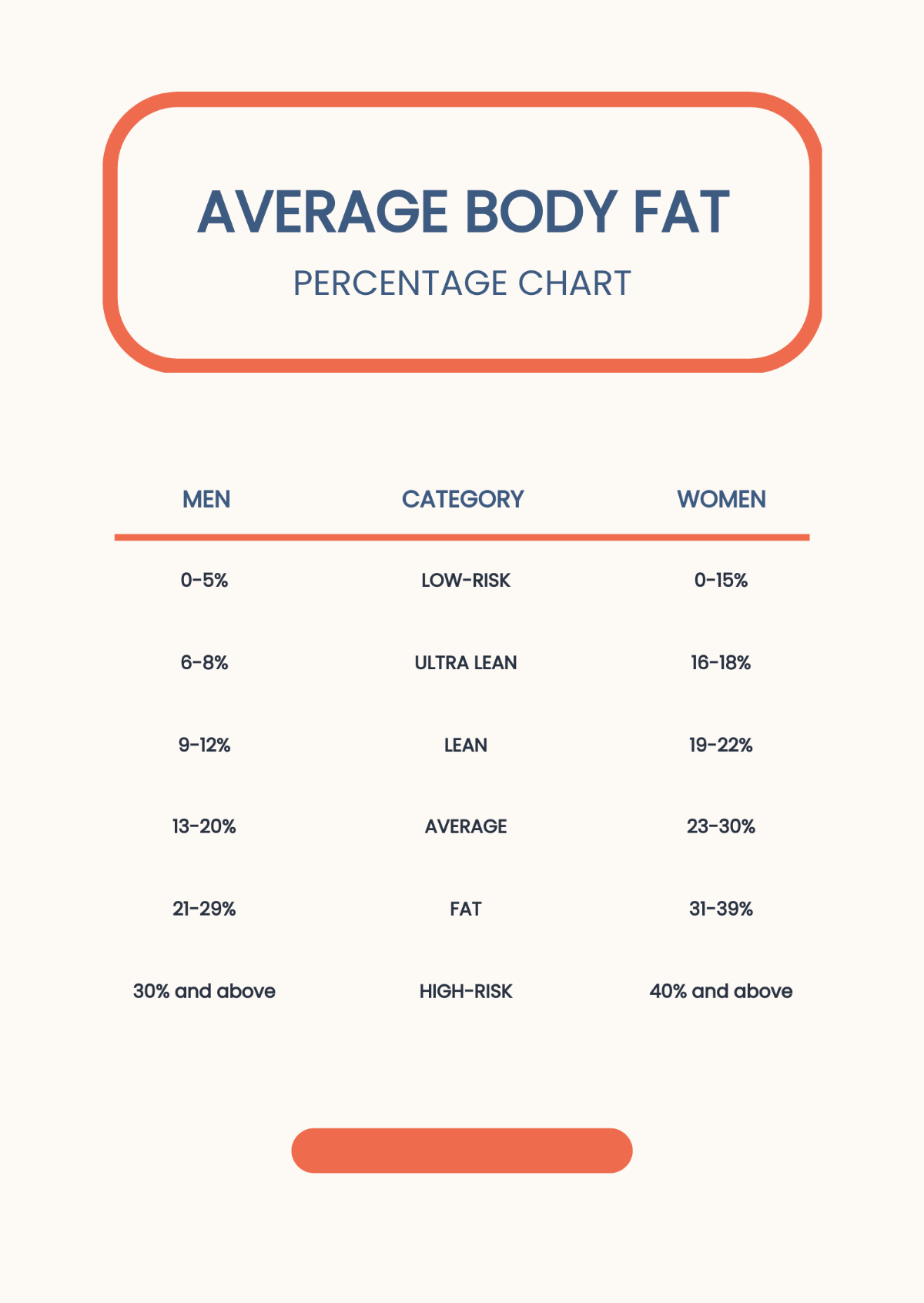 Average Body Fat Percentage Chart Template