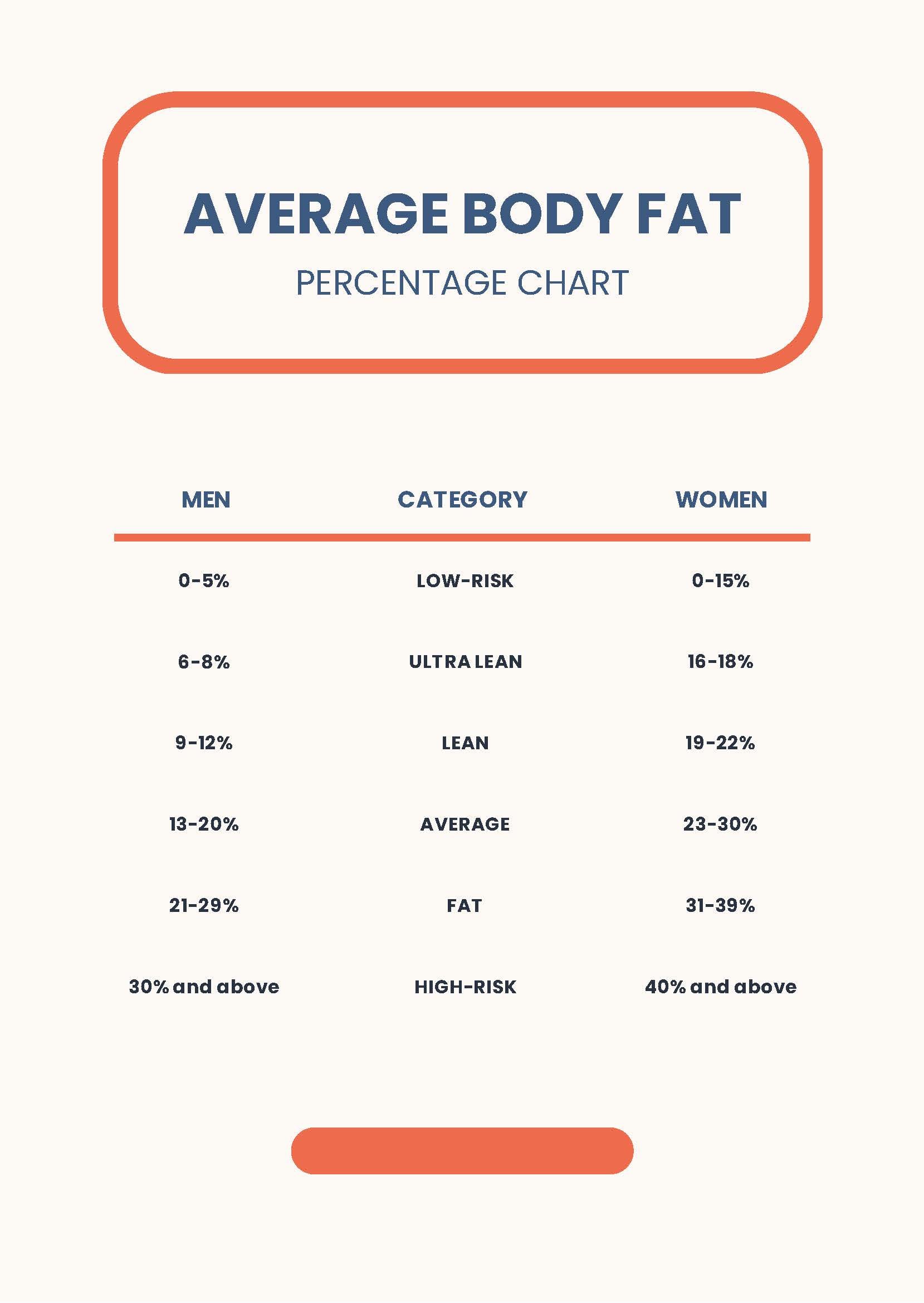 Free Average Body Fat Percentage Chart