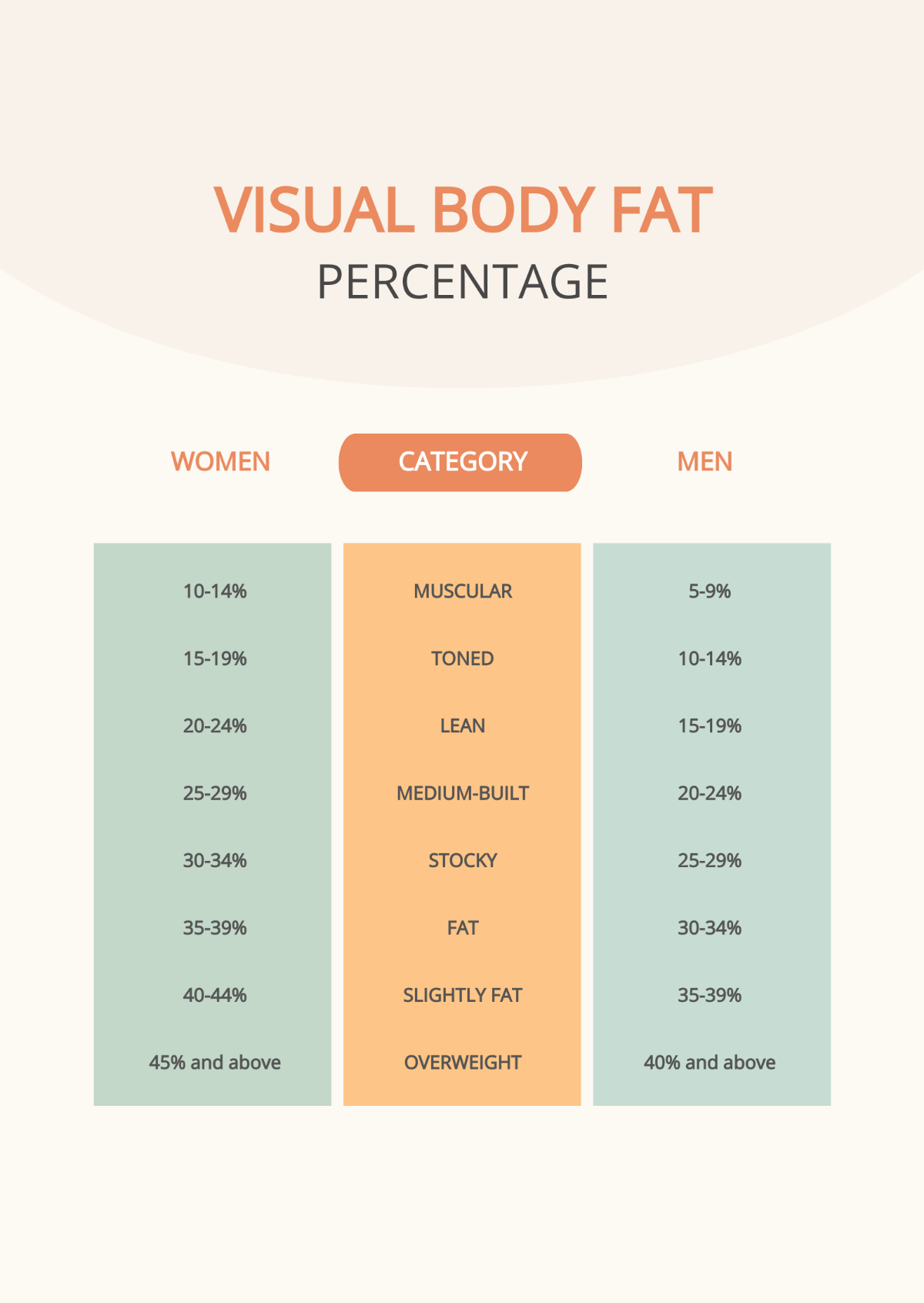 Visual Body Fat Percentage Chart Template