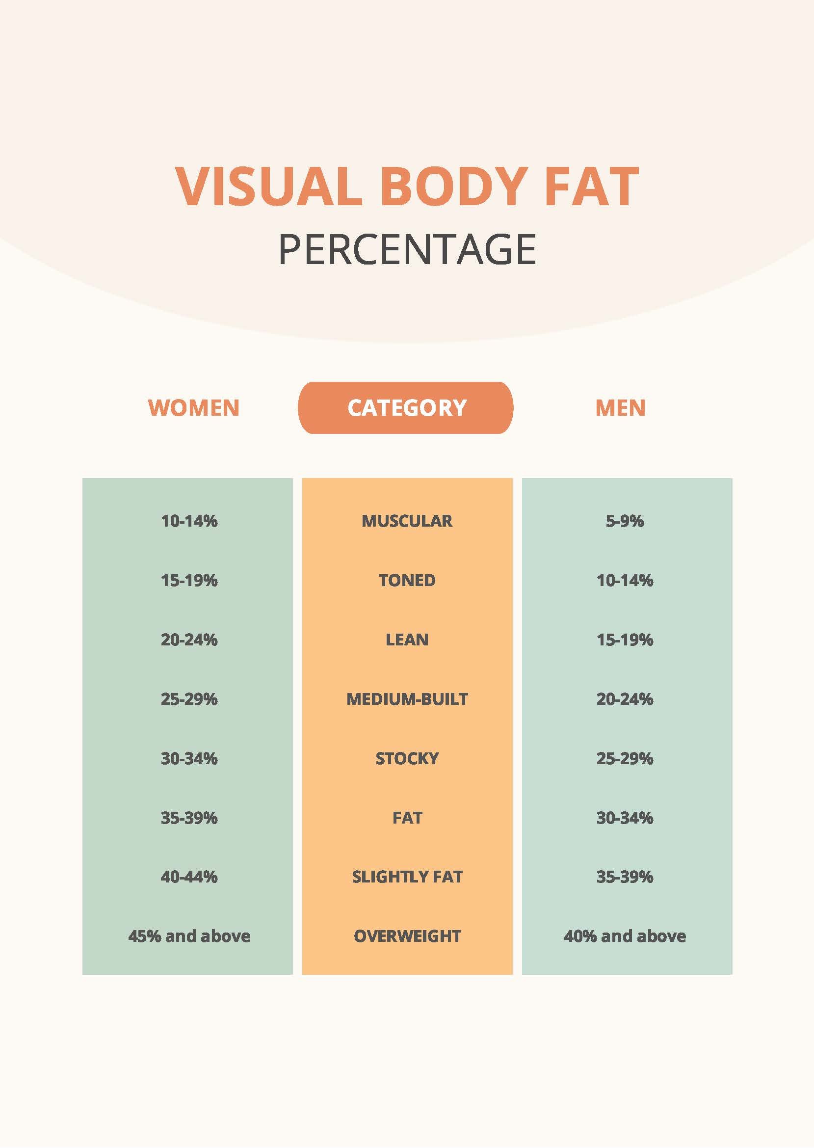 Visual Body Fat Percentage Chart