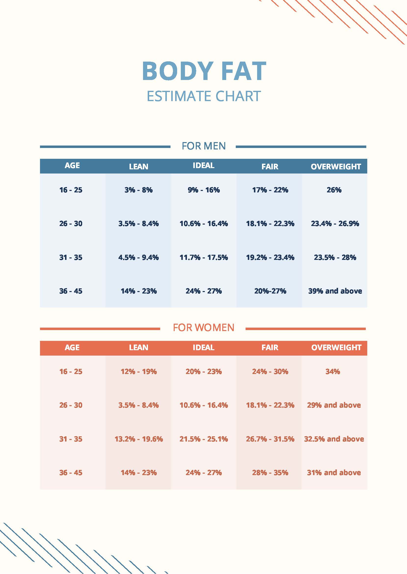 Body Fat Estimate Chart in PDF